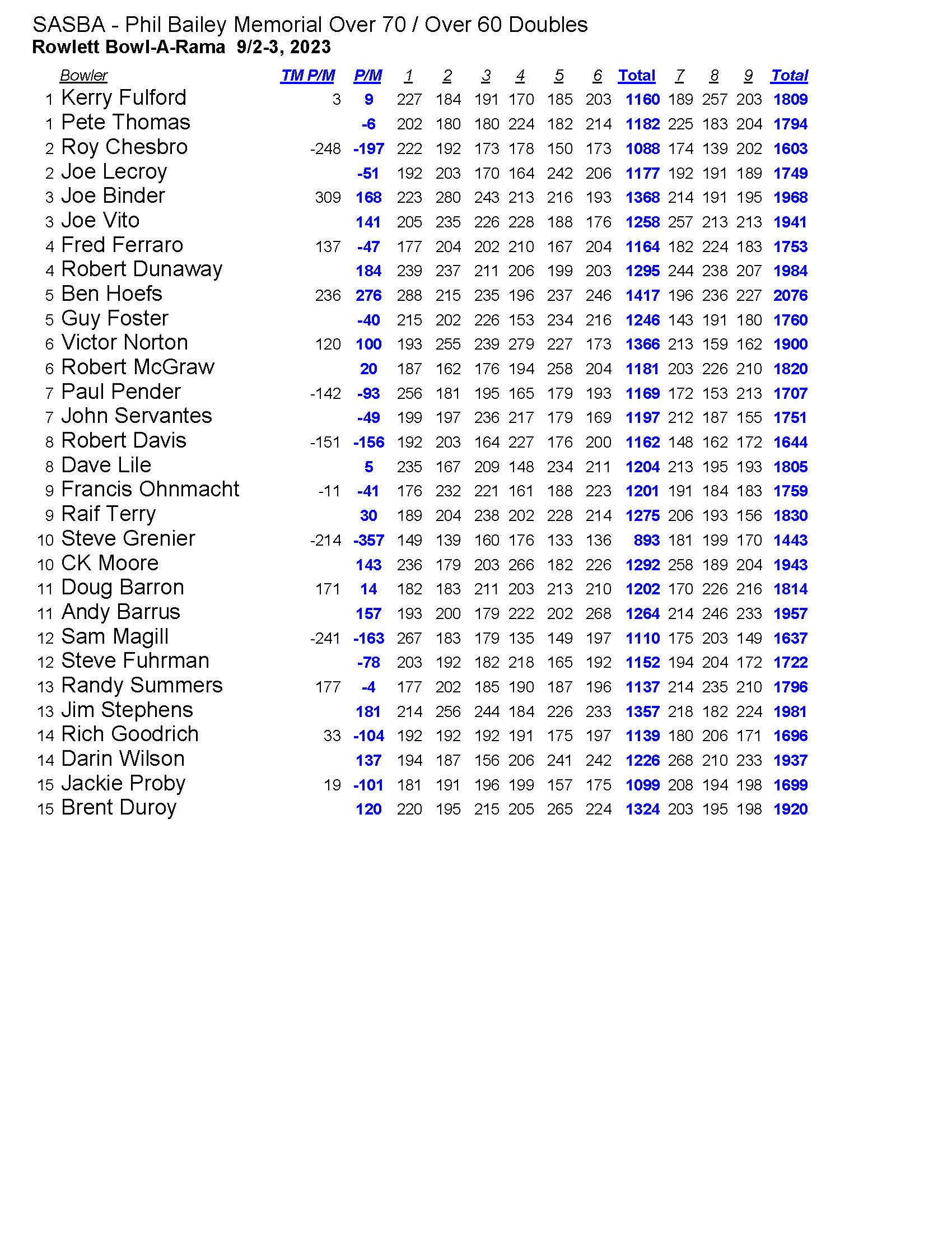09032023results_Page_2