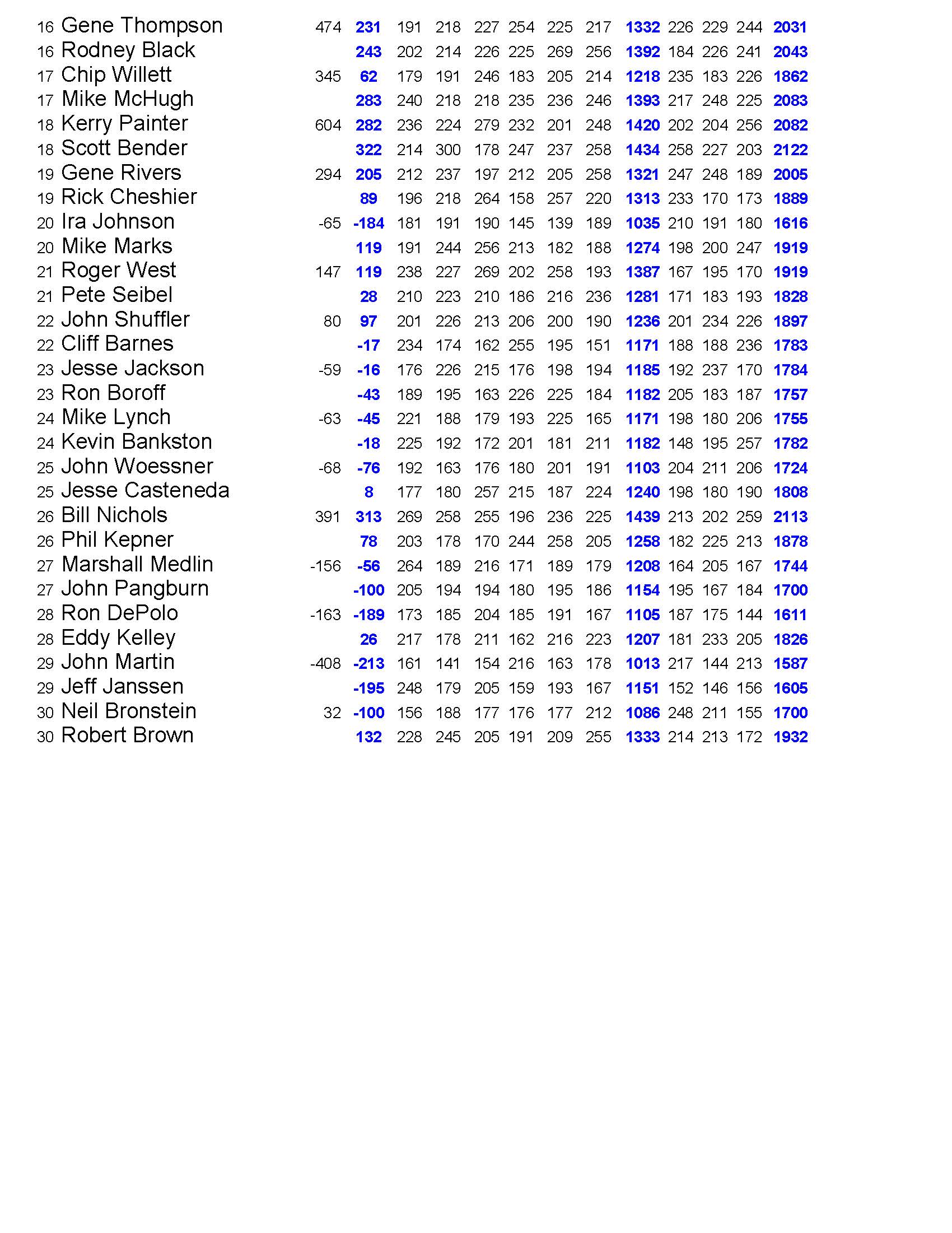 09032023results_Page_3