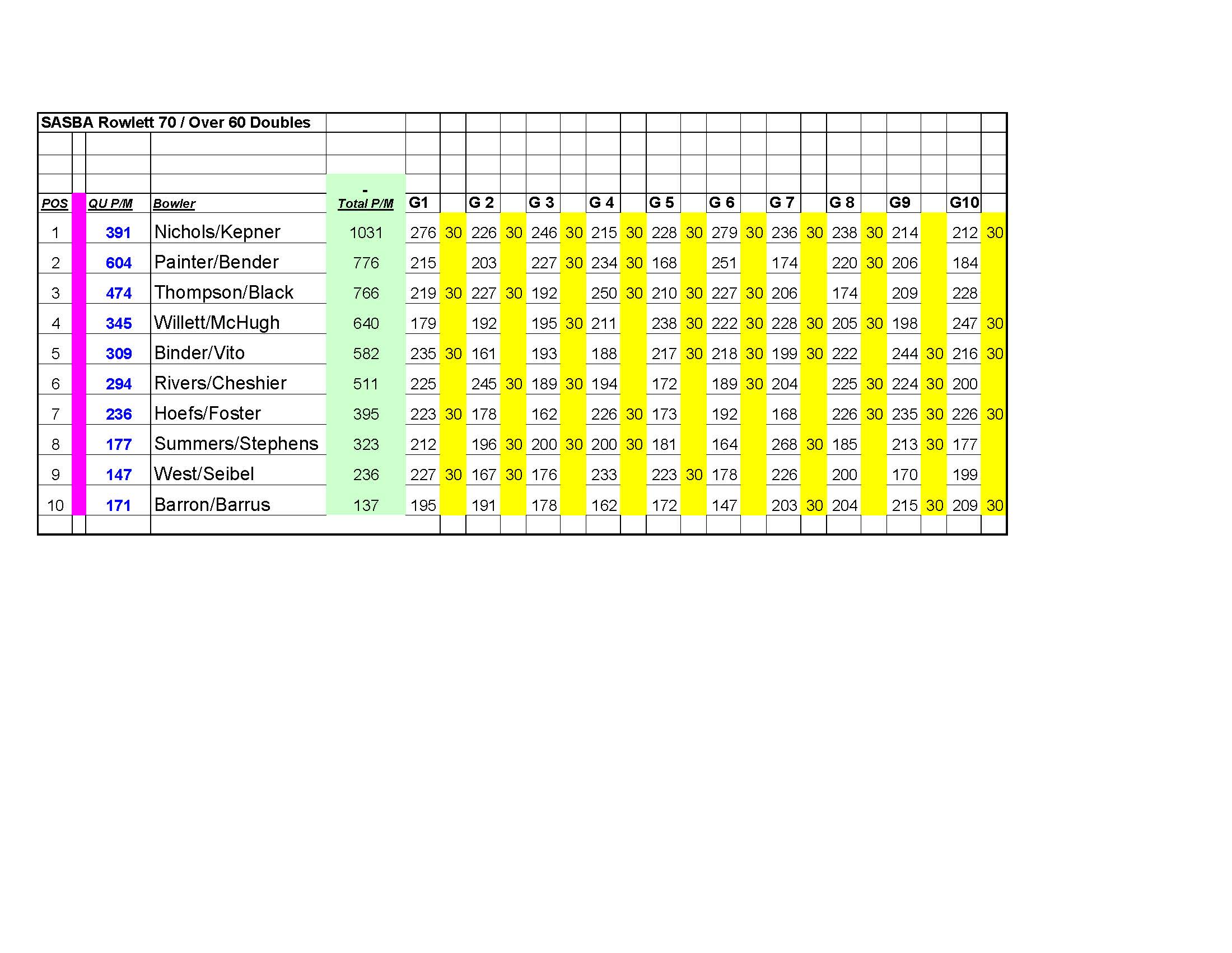 09032023results_Page_4