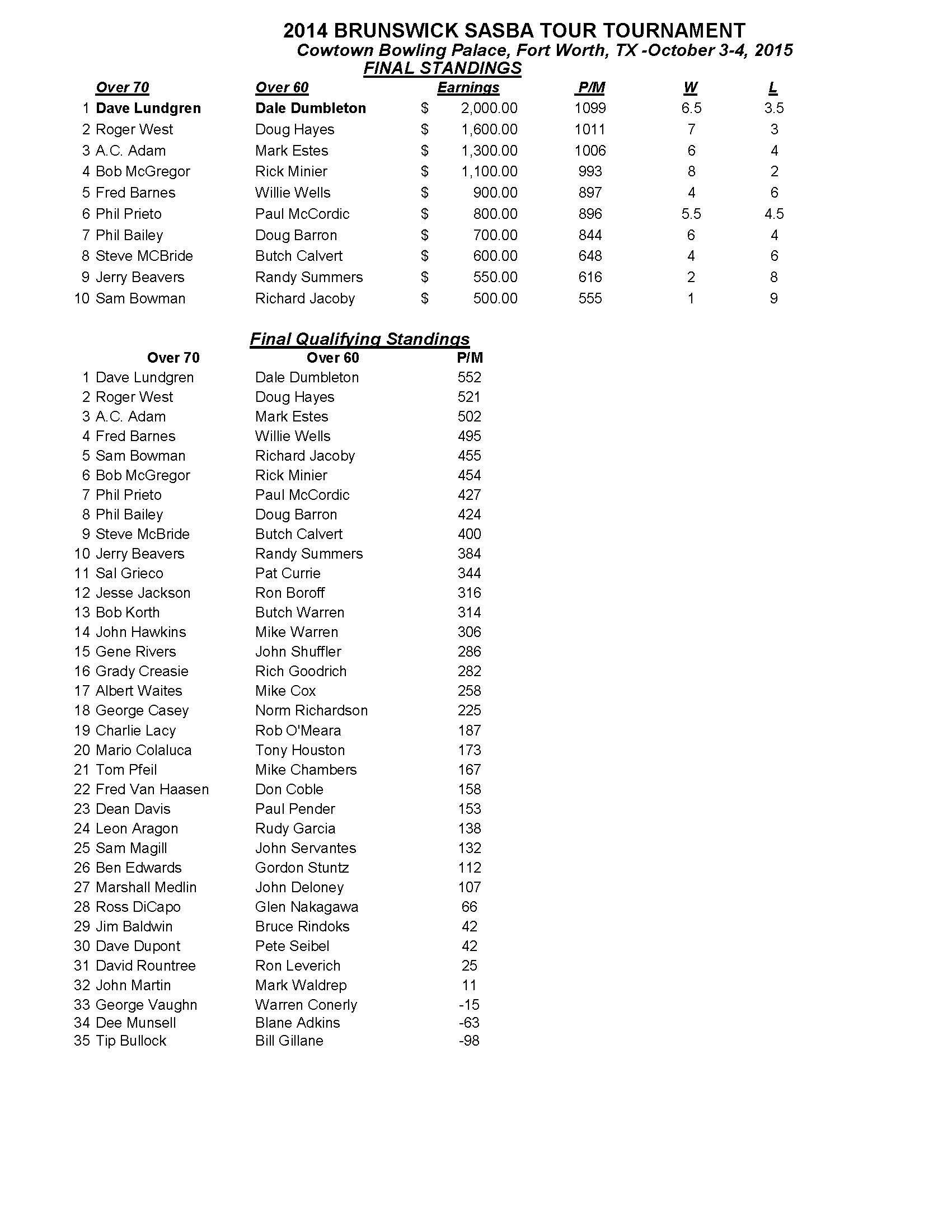 09042016results