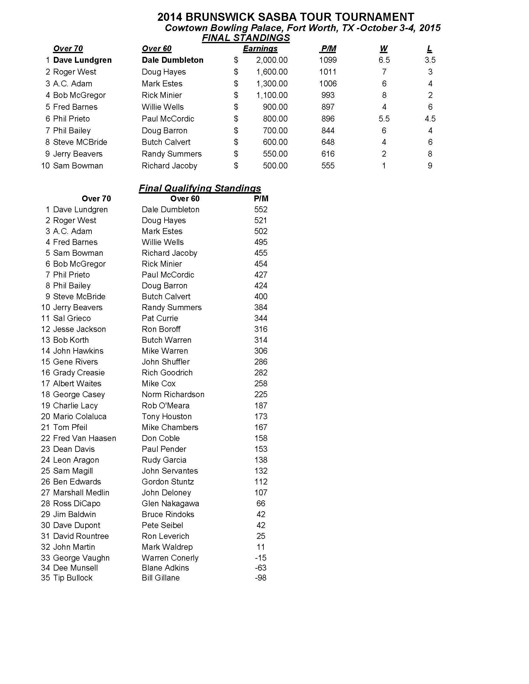 senior tour results