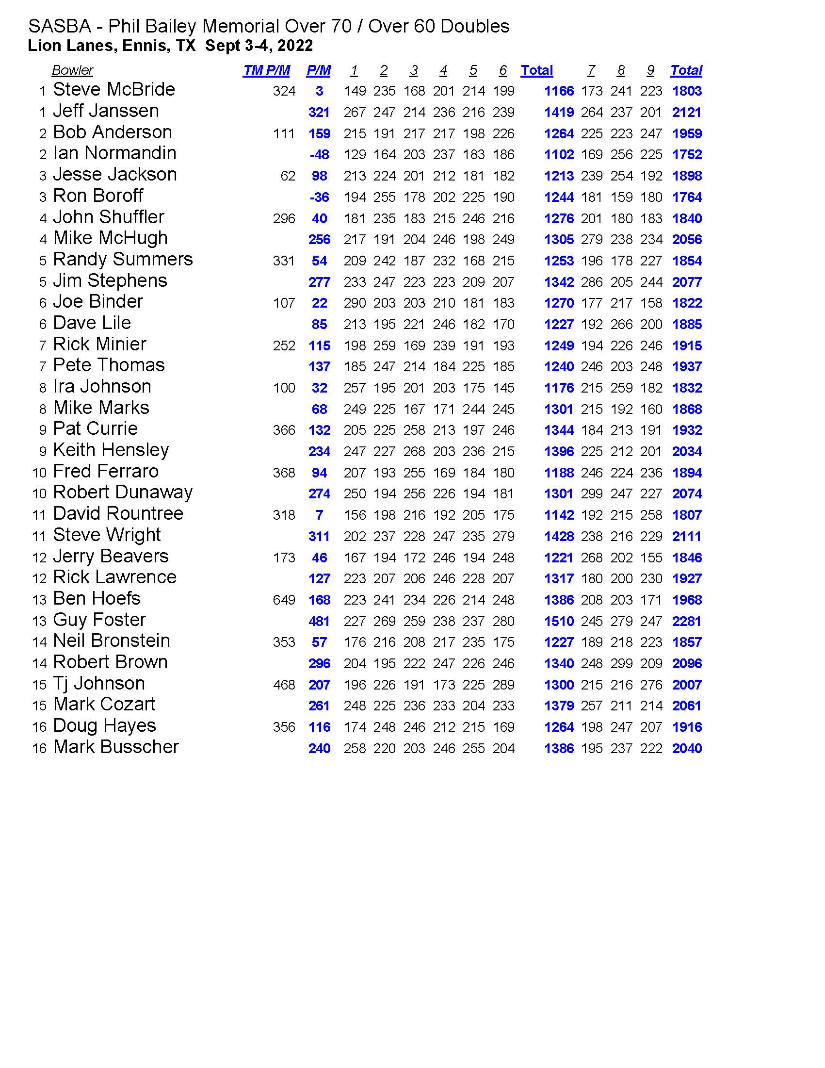 09042022results_Page_2