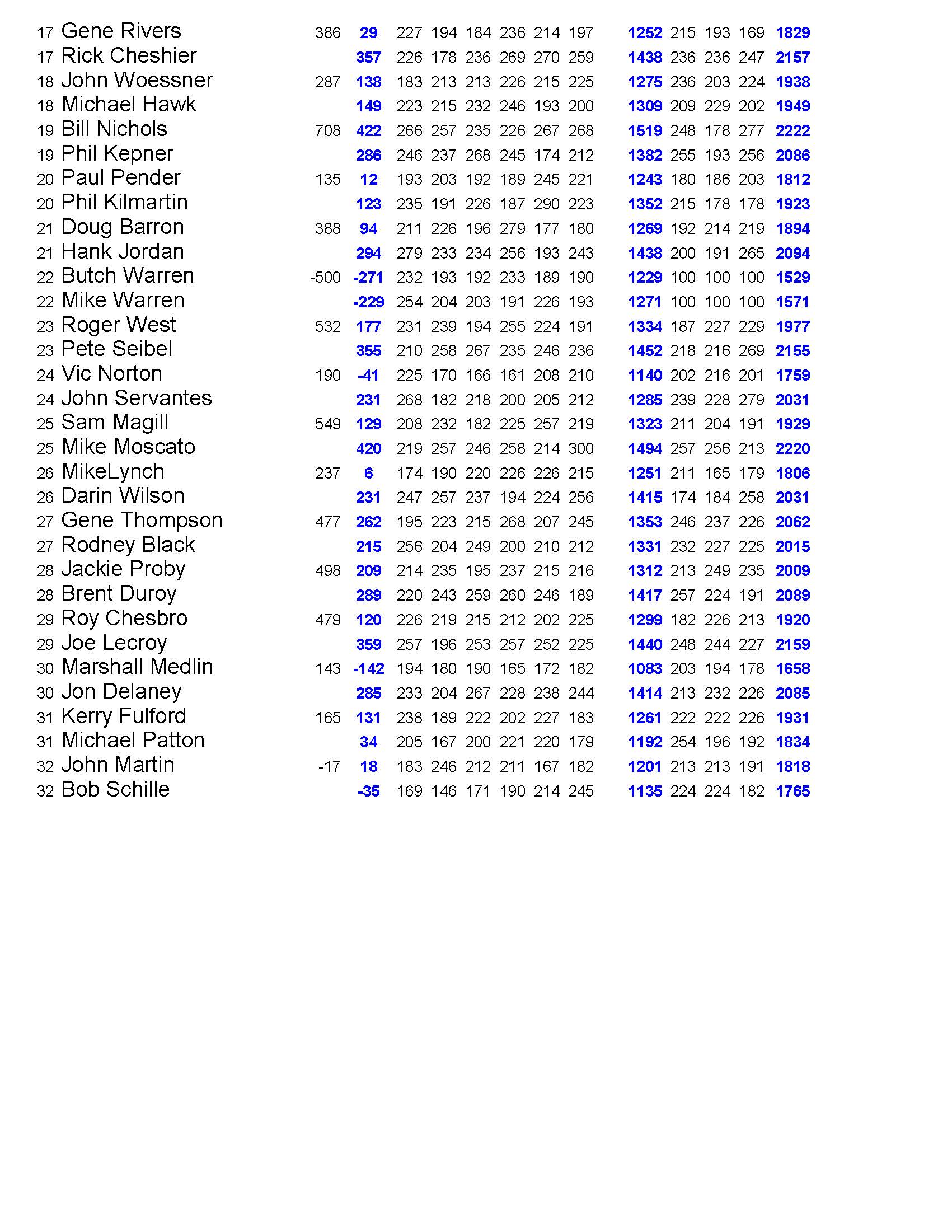 09042022results_Page_3