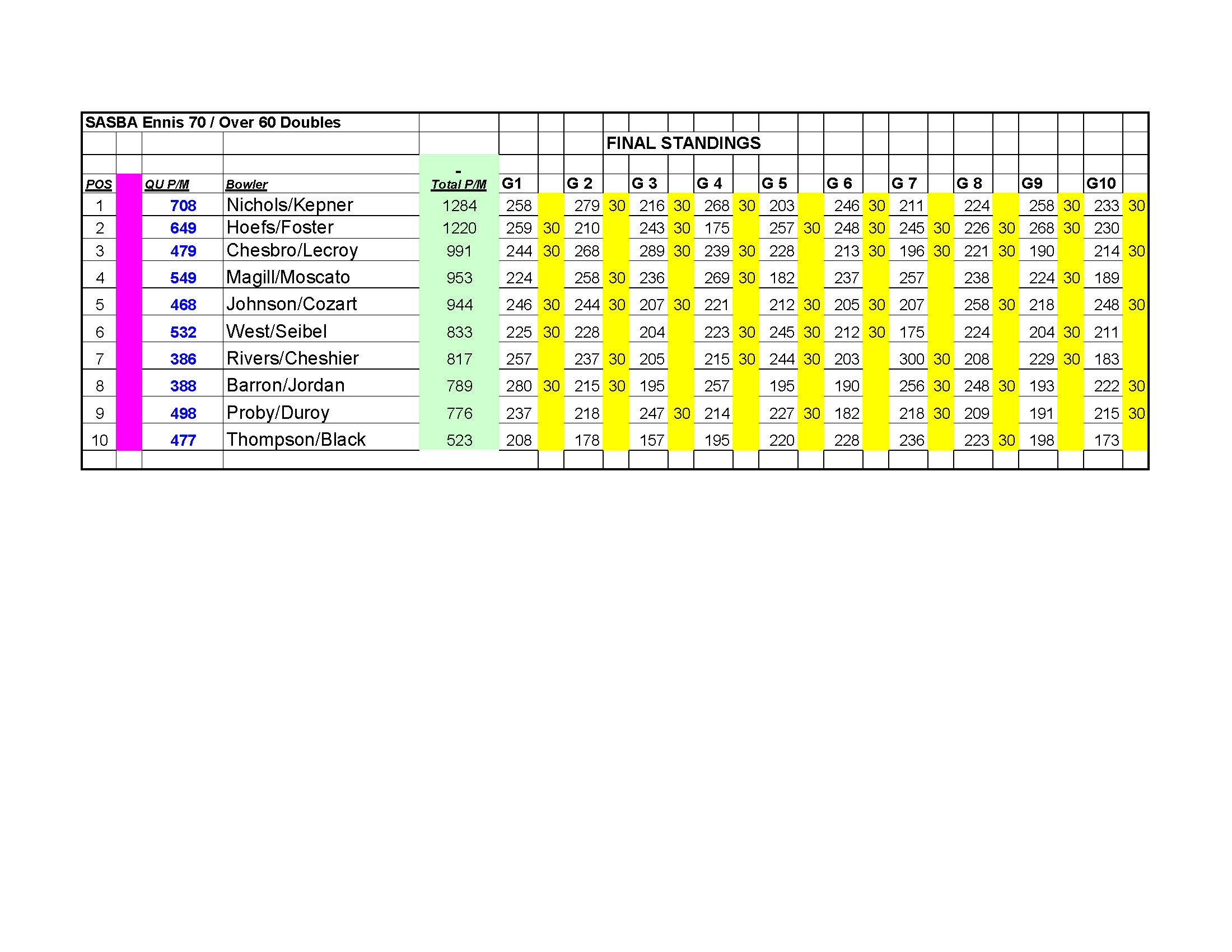 09042022results_Page_4