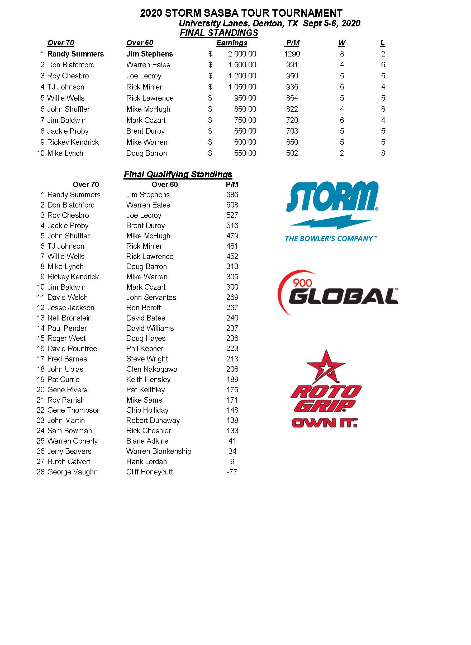 09062020results_Page_1
