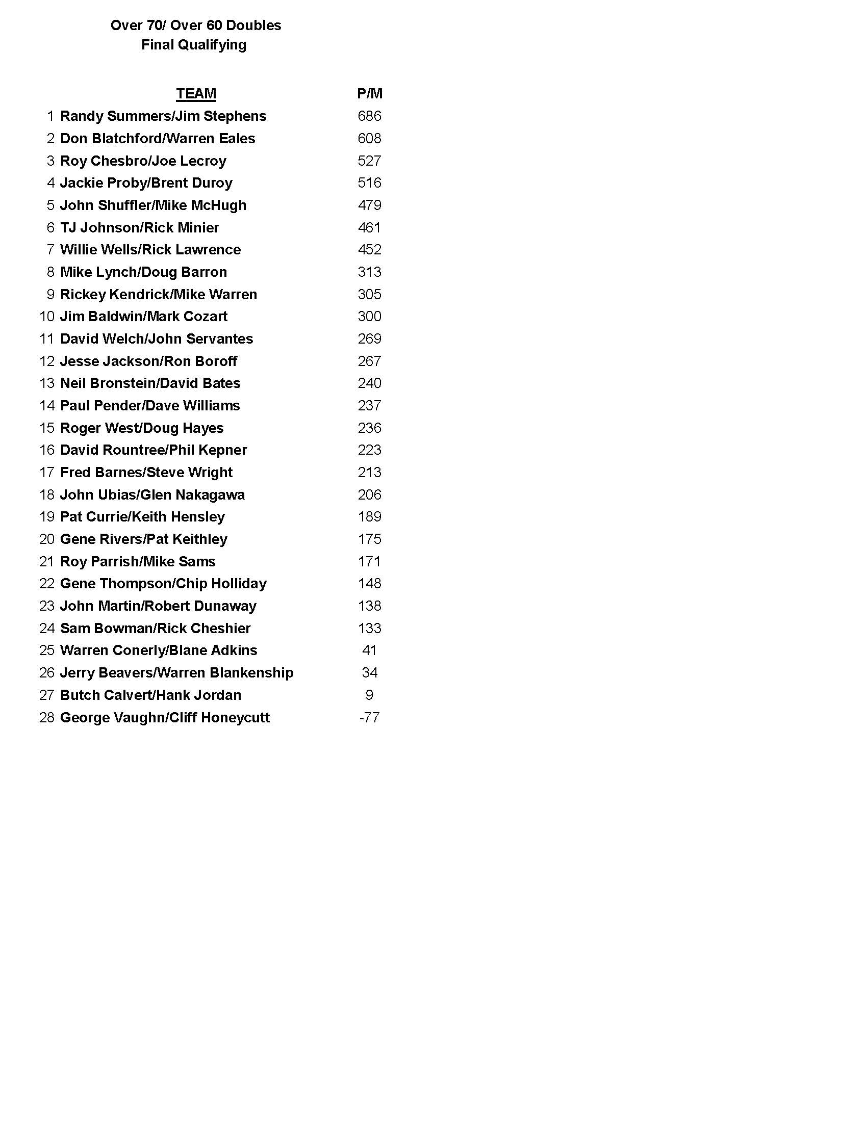 09062020results_Page_2
