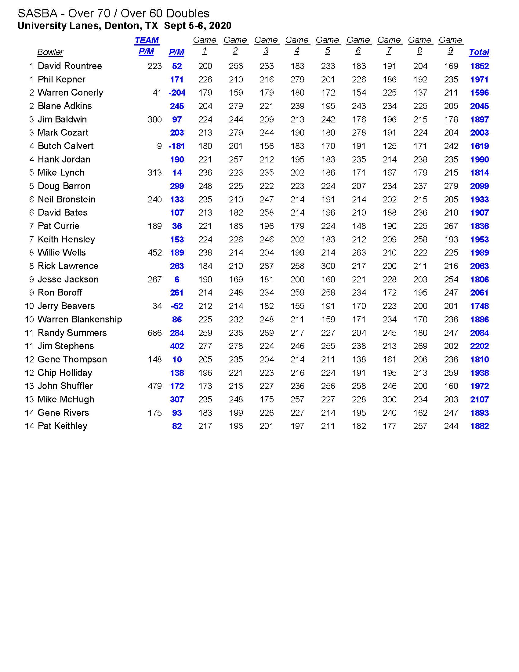 09062020results_Page_3