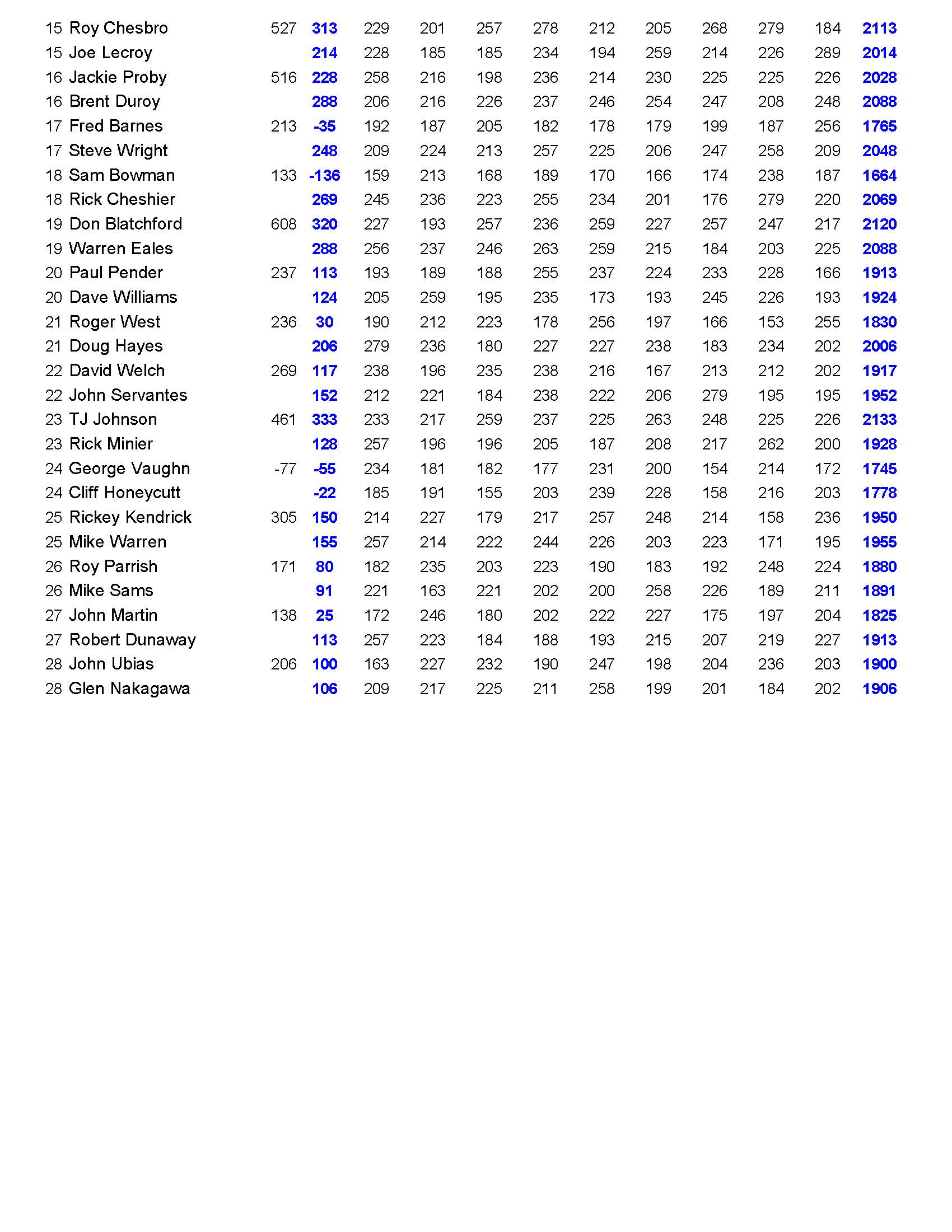 09062020results_Page_4