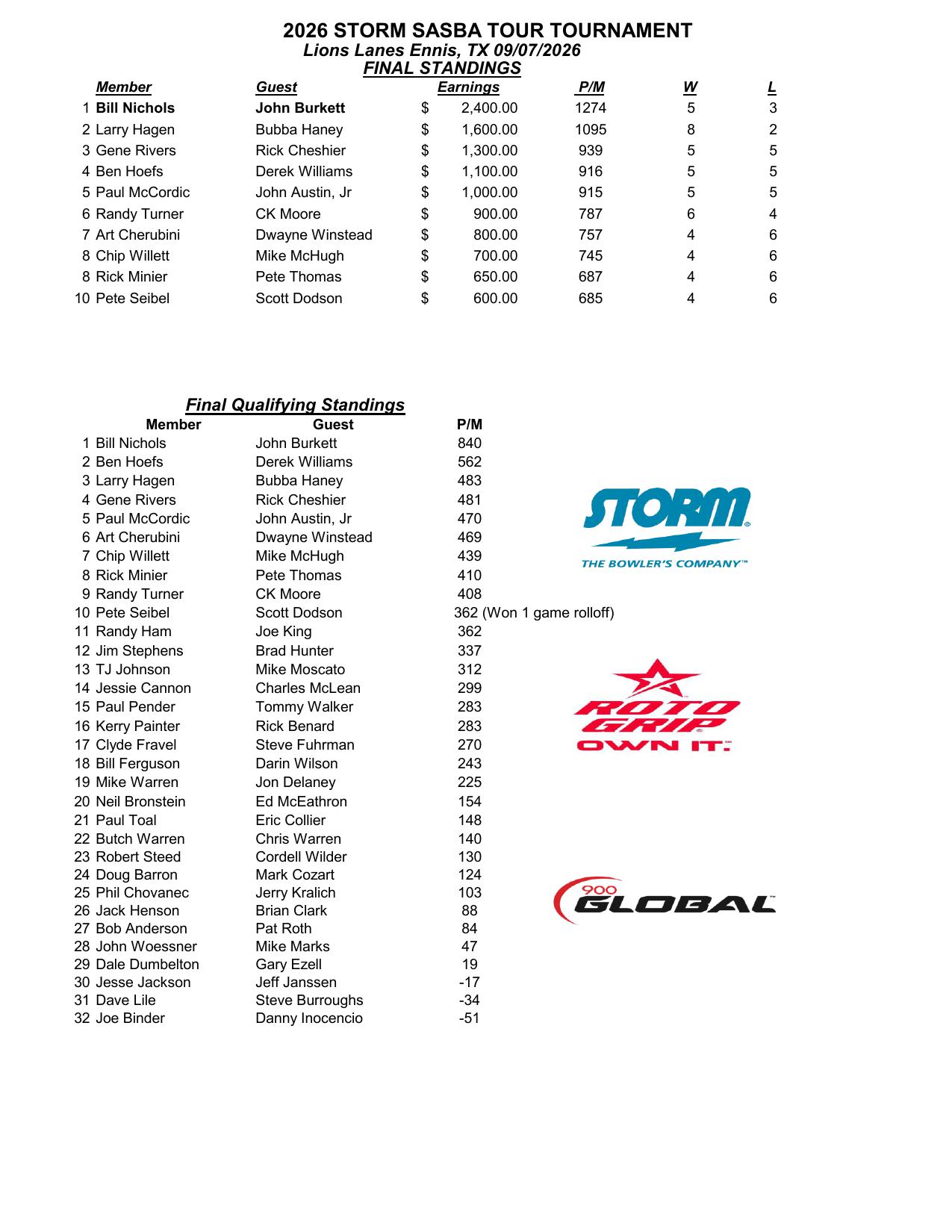 09062026results-1