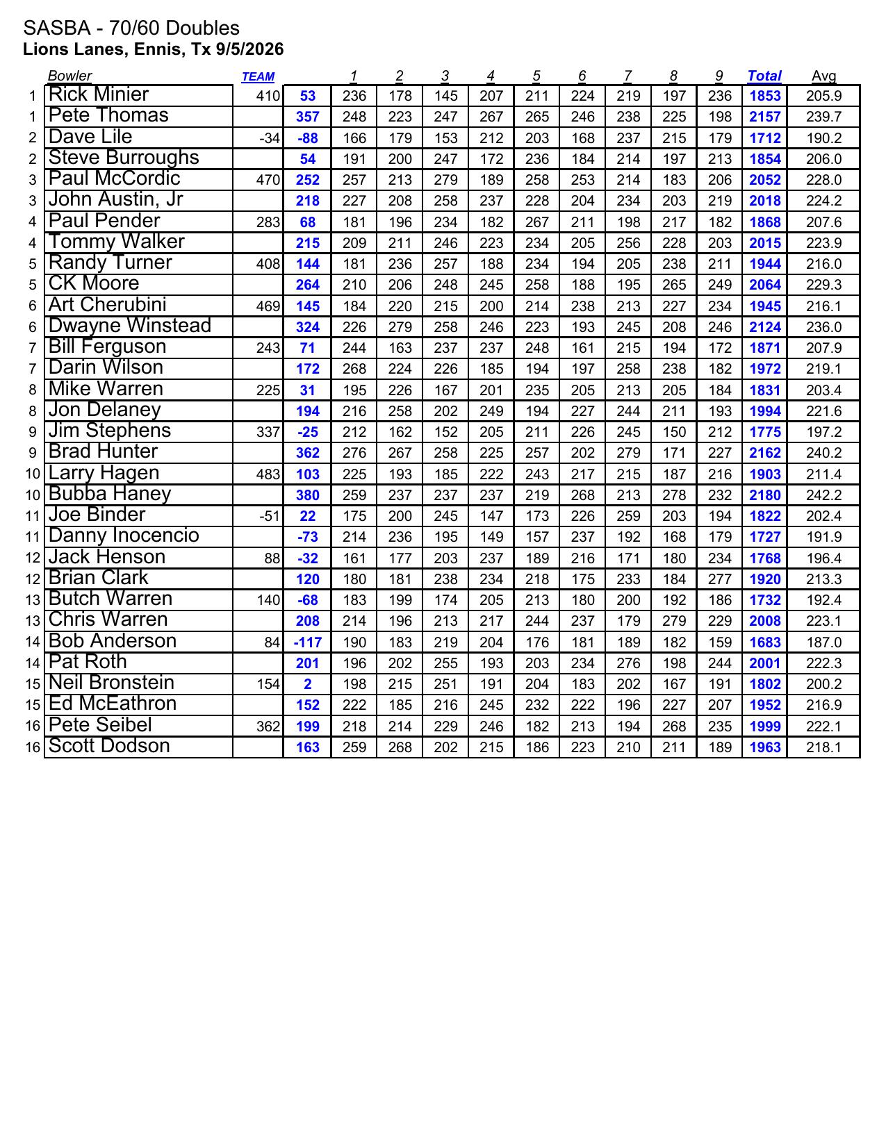 09062026results-2