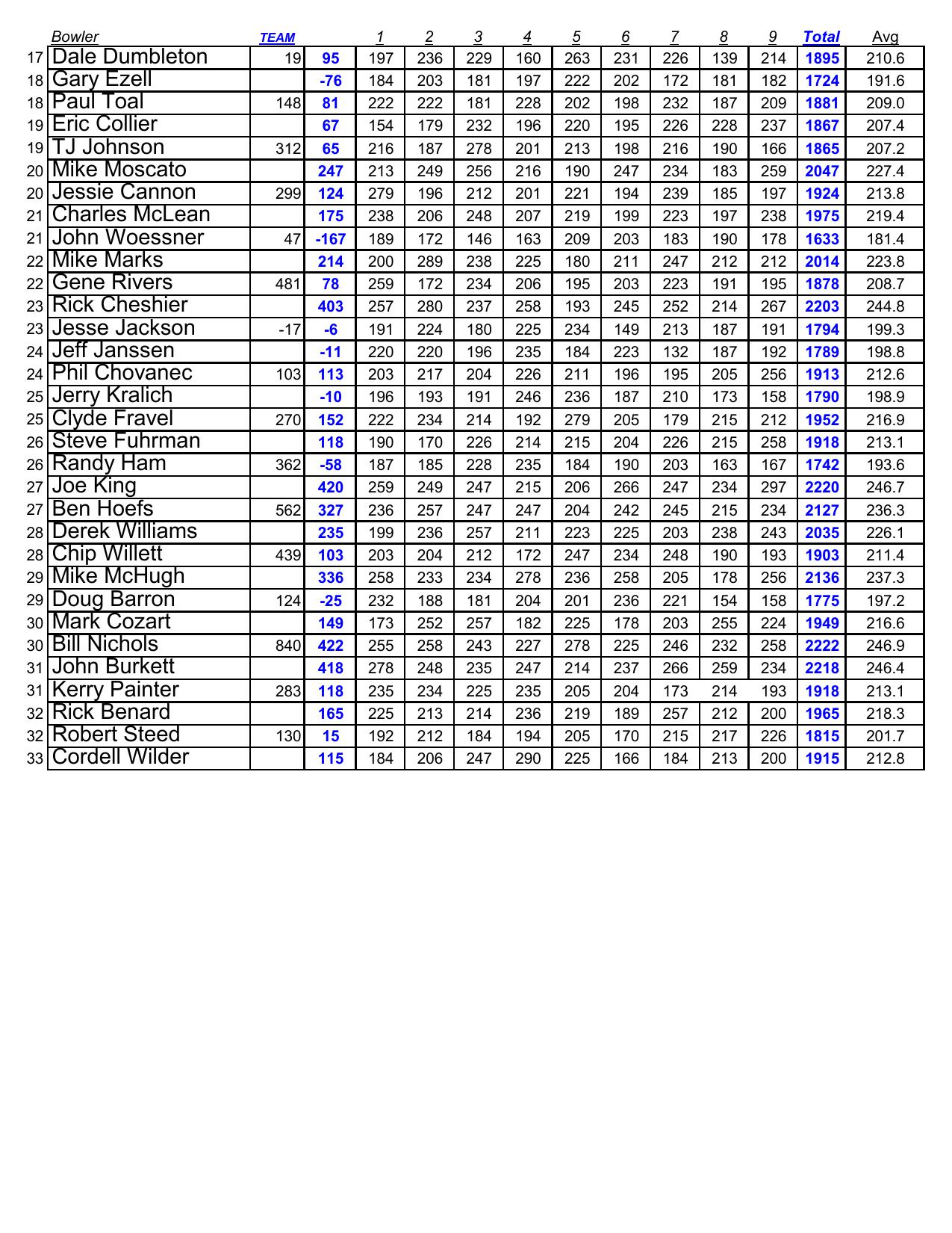 09062026results-3