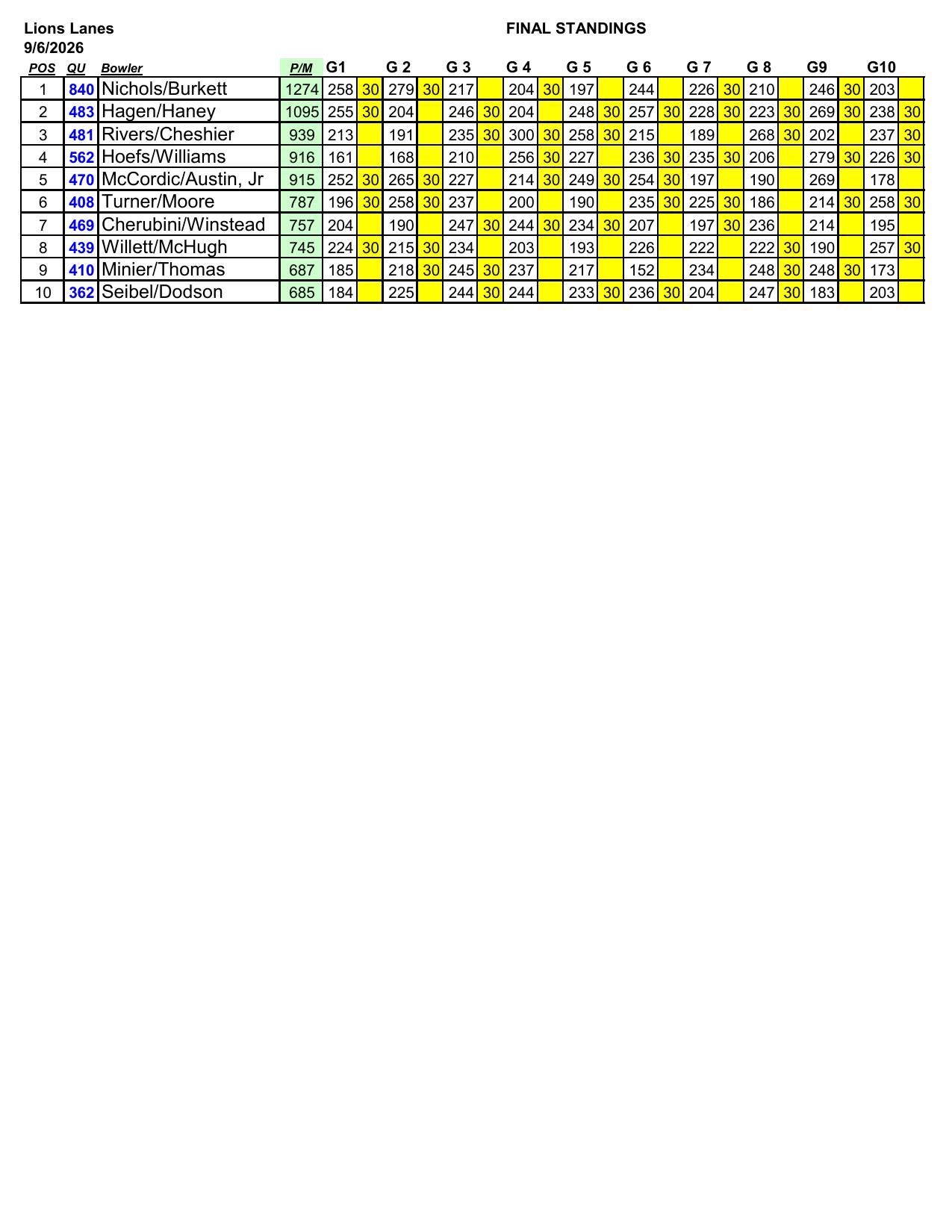 09062026results-4