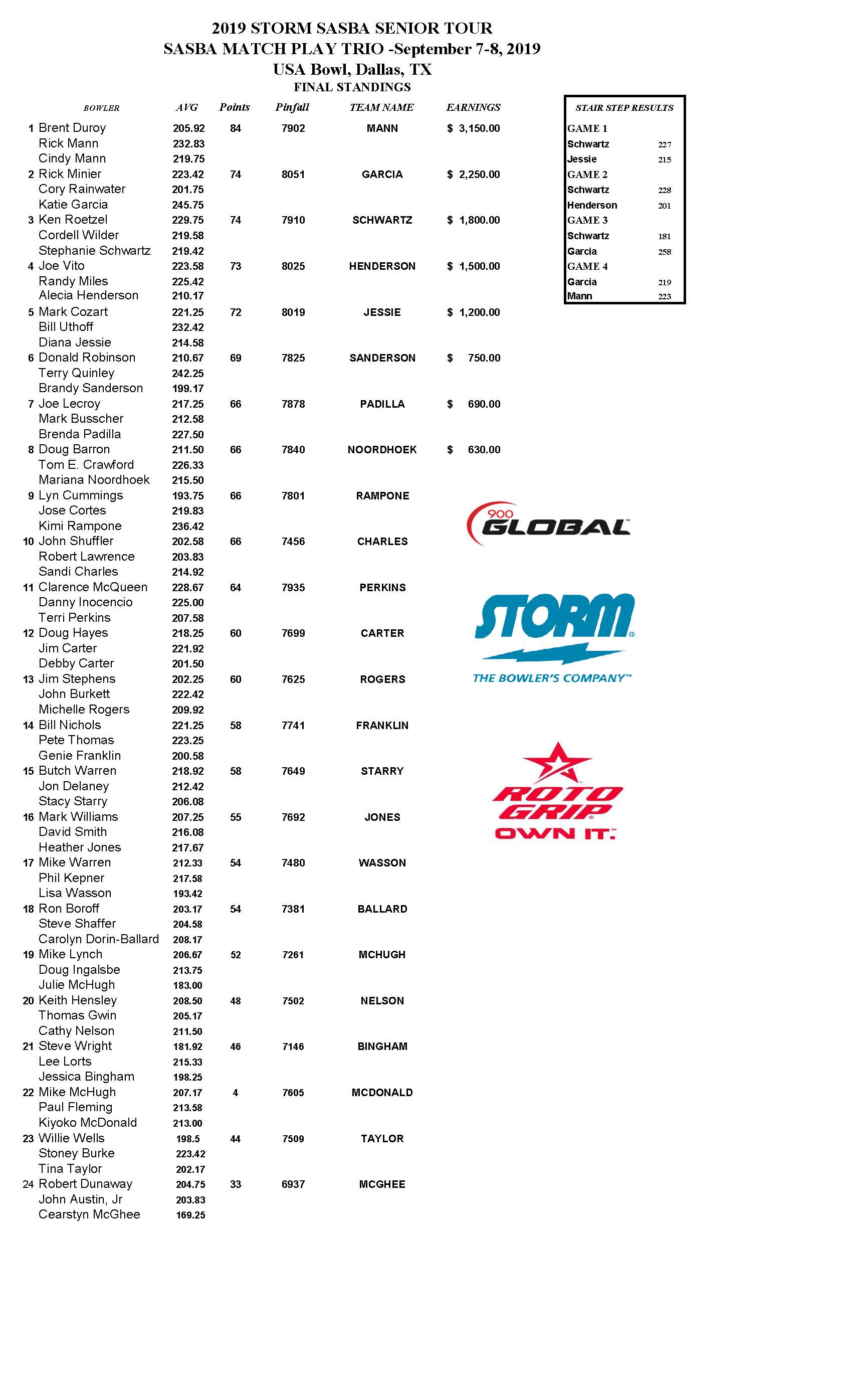 09082019results_Page_1