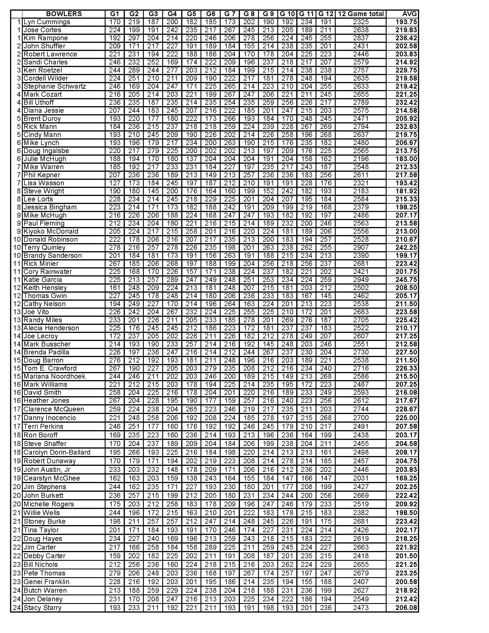 09082019results_Page_2
