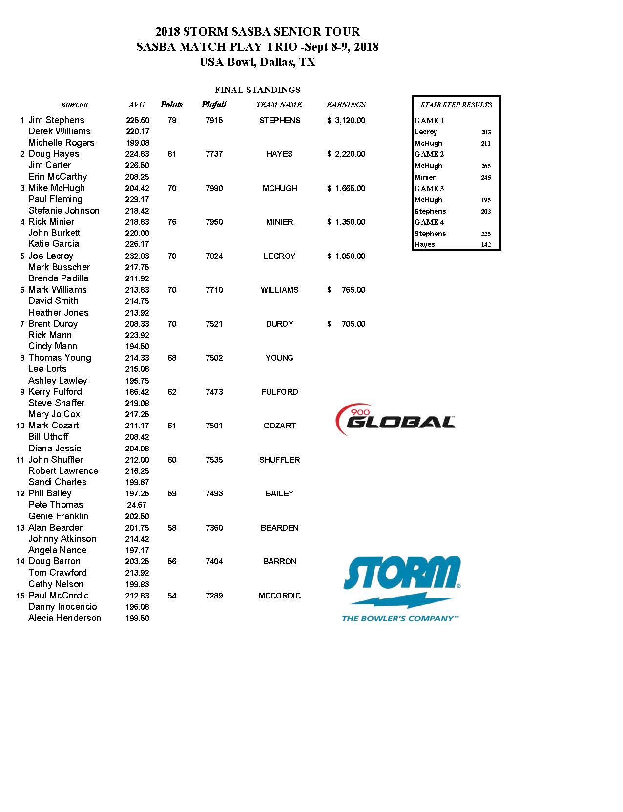 09092018results_Page_1