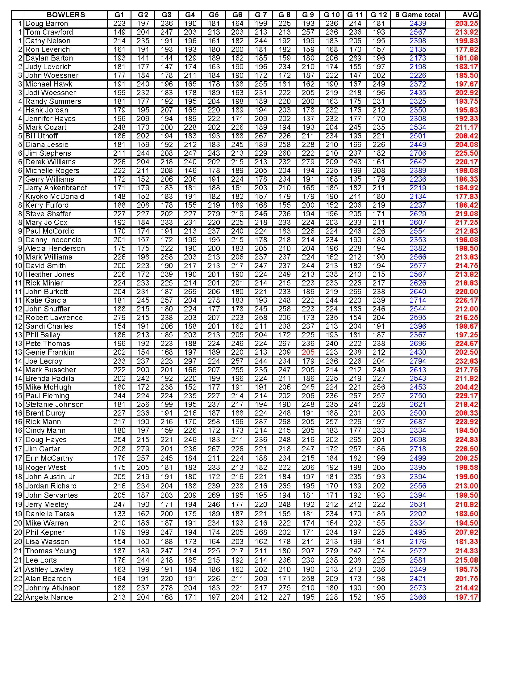 09092018results_Page_3