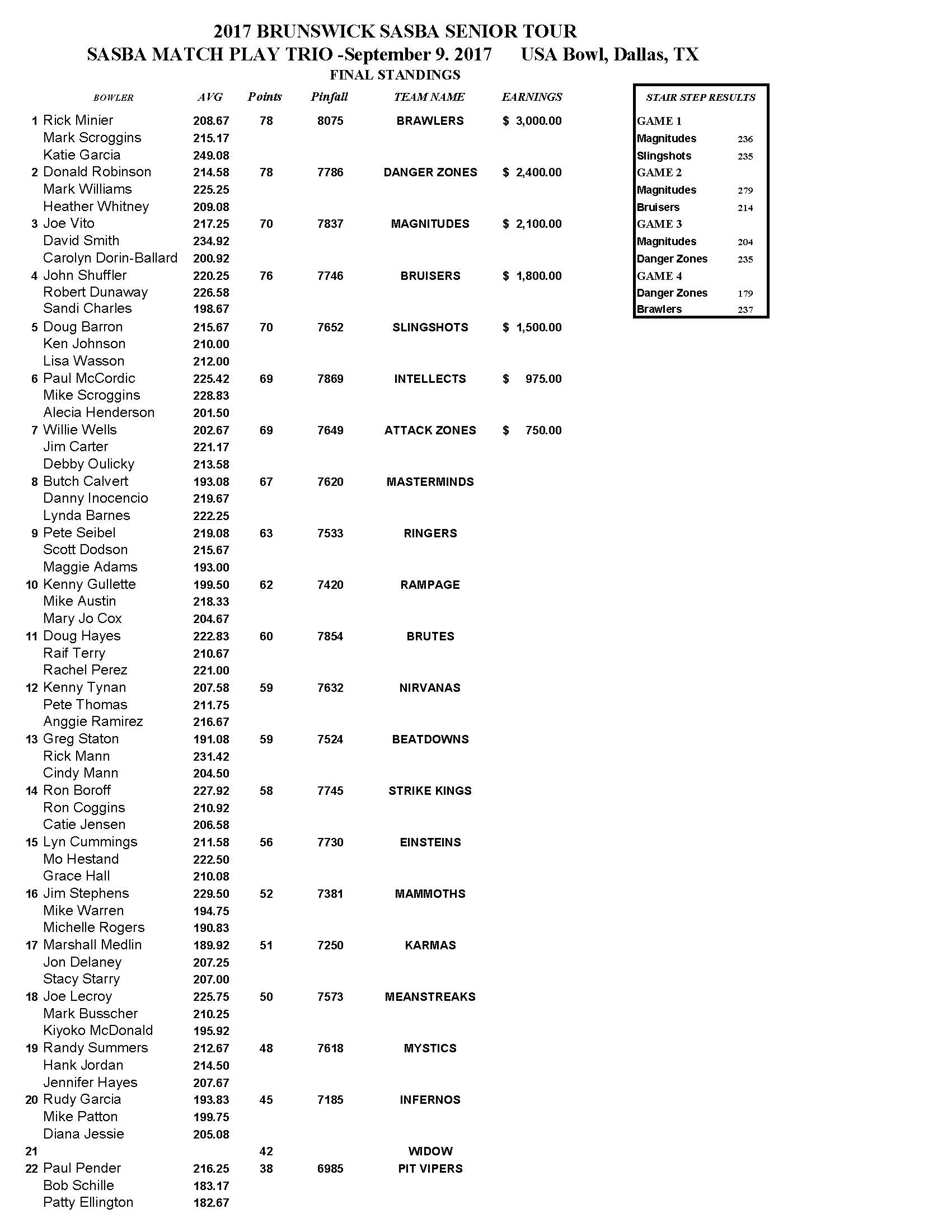 09102017results_Page_1