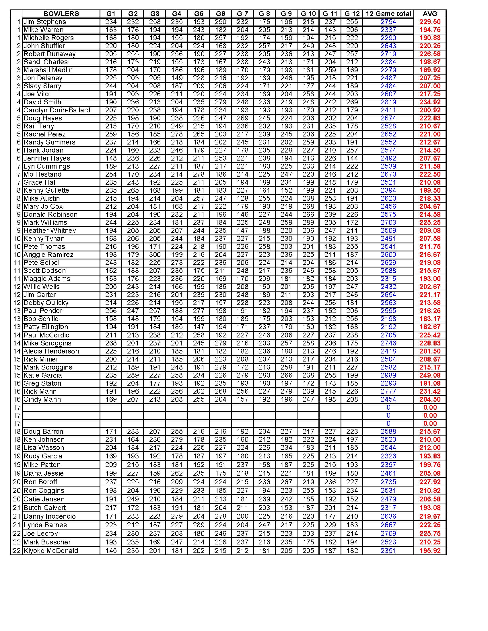 09102017results_Page_2