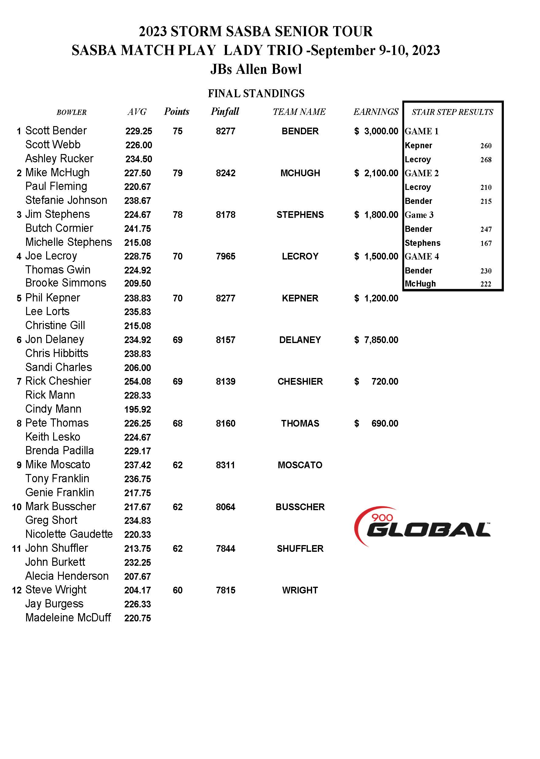 09102023results_Page_1