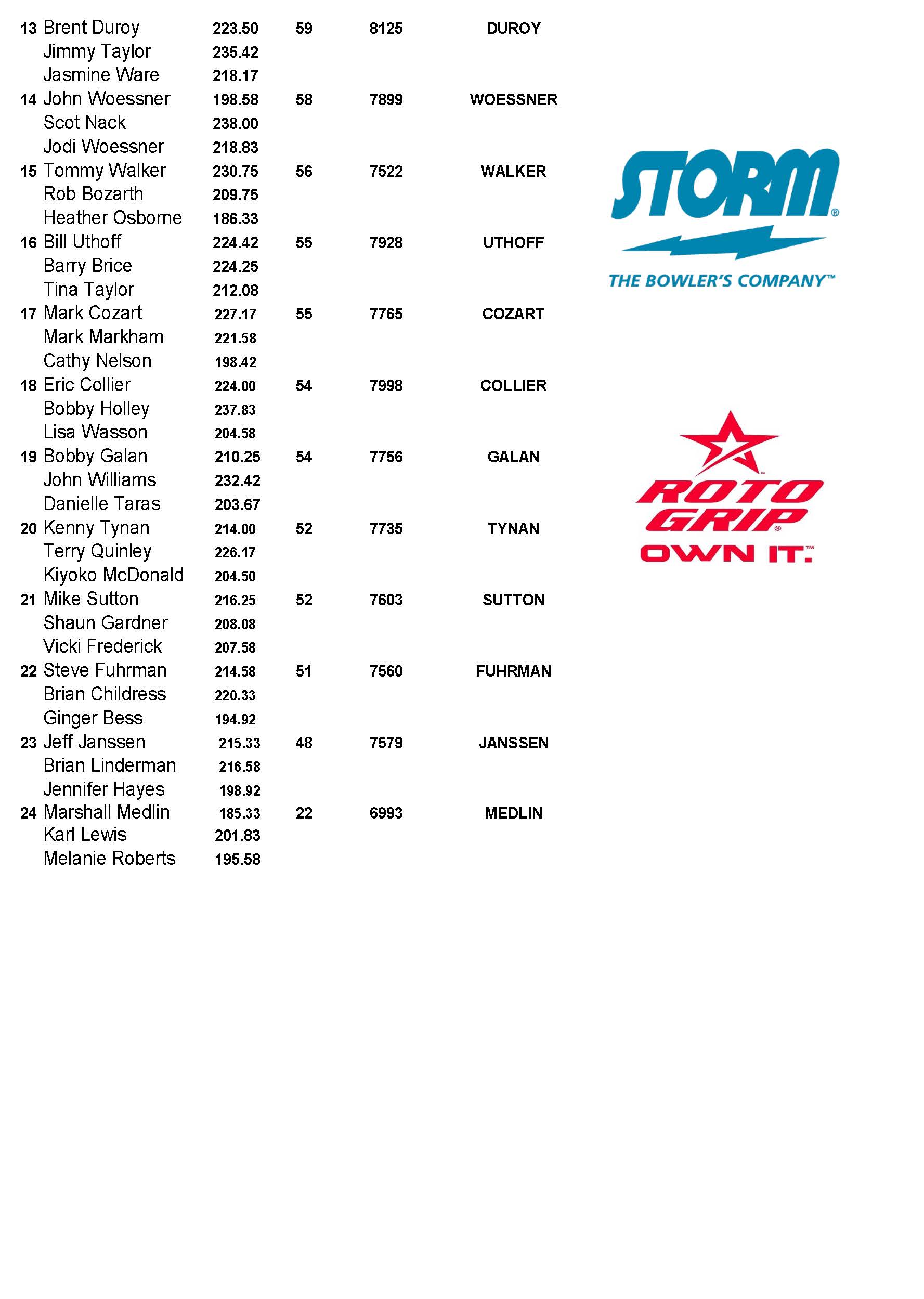 09102023results_Page_2