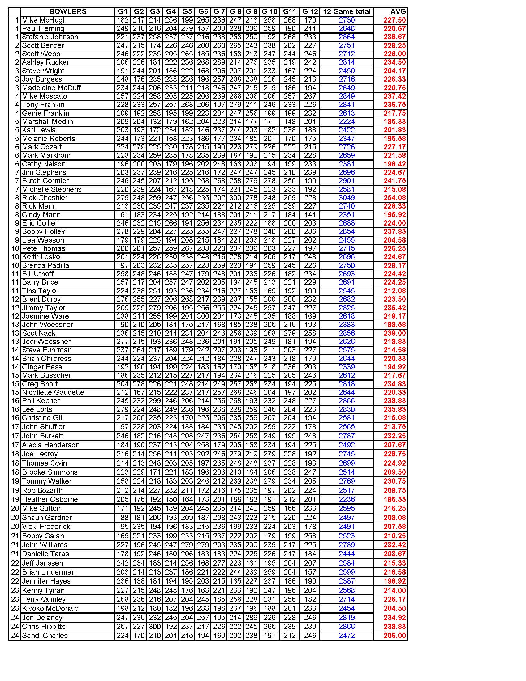 09102023results_Page_3