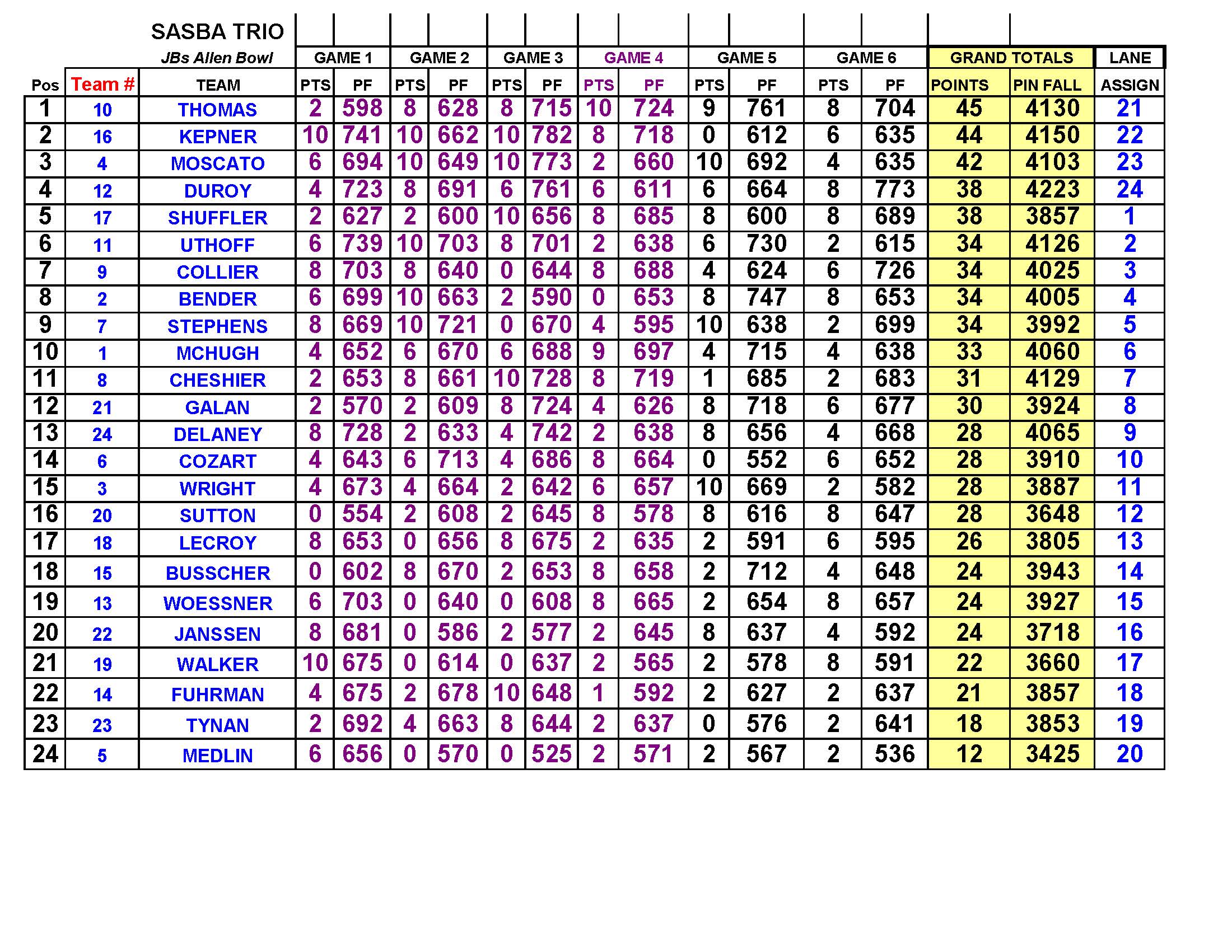 09102023results_Page_4