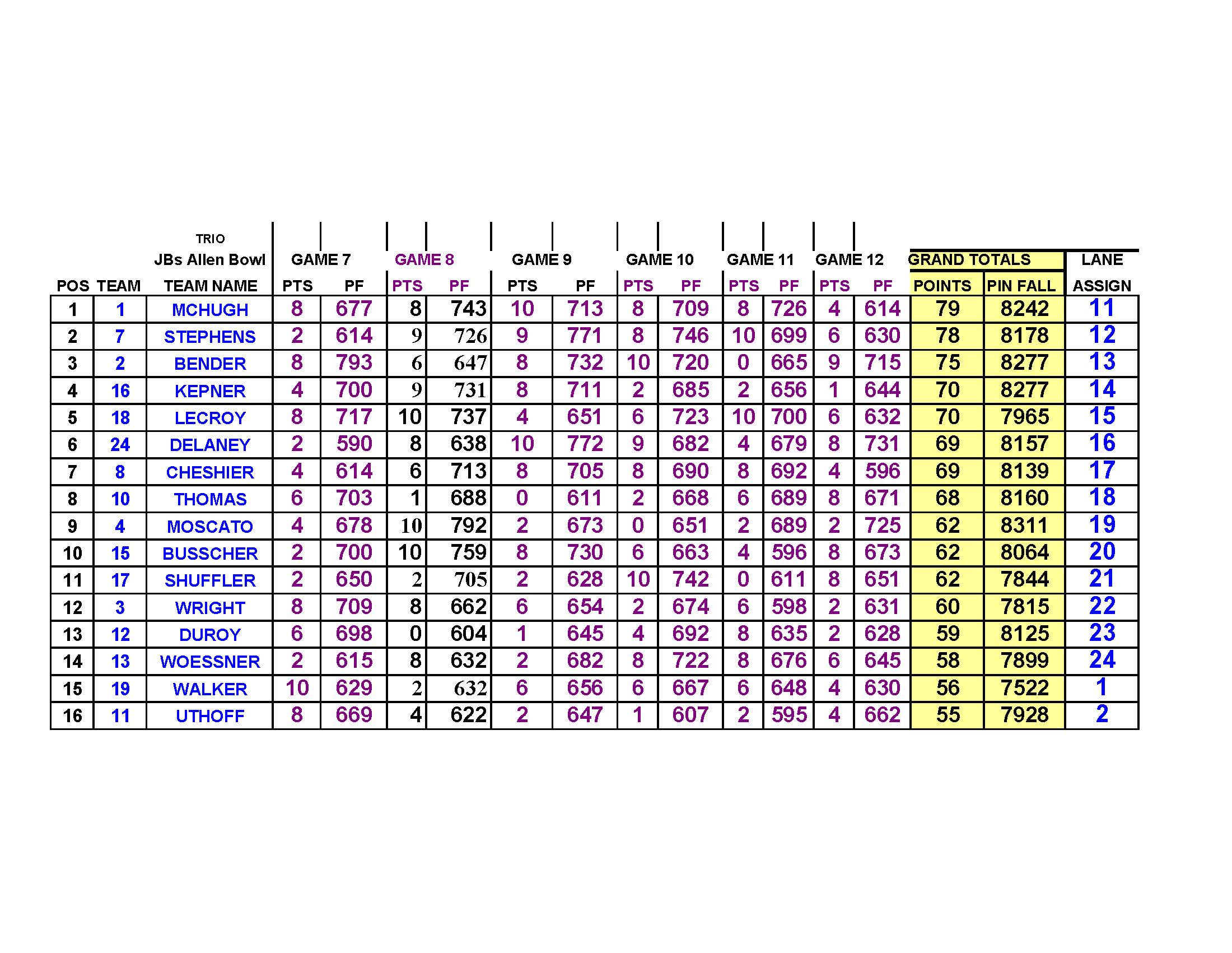 09102023results_Page_5