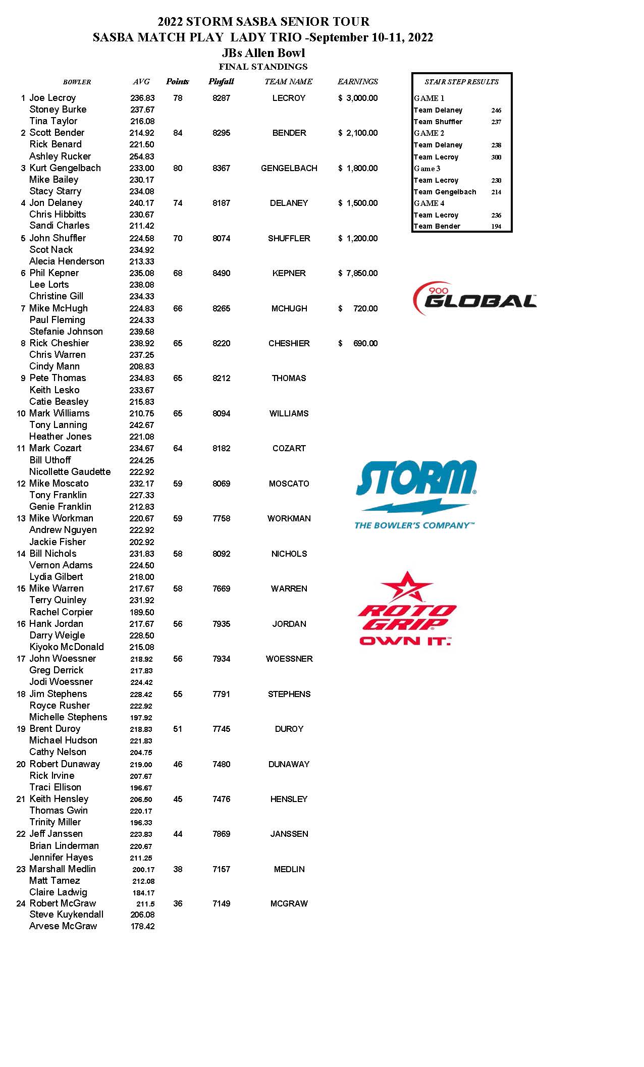 09112022results_Page_1