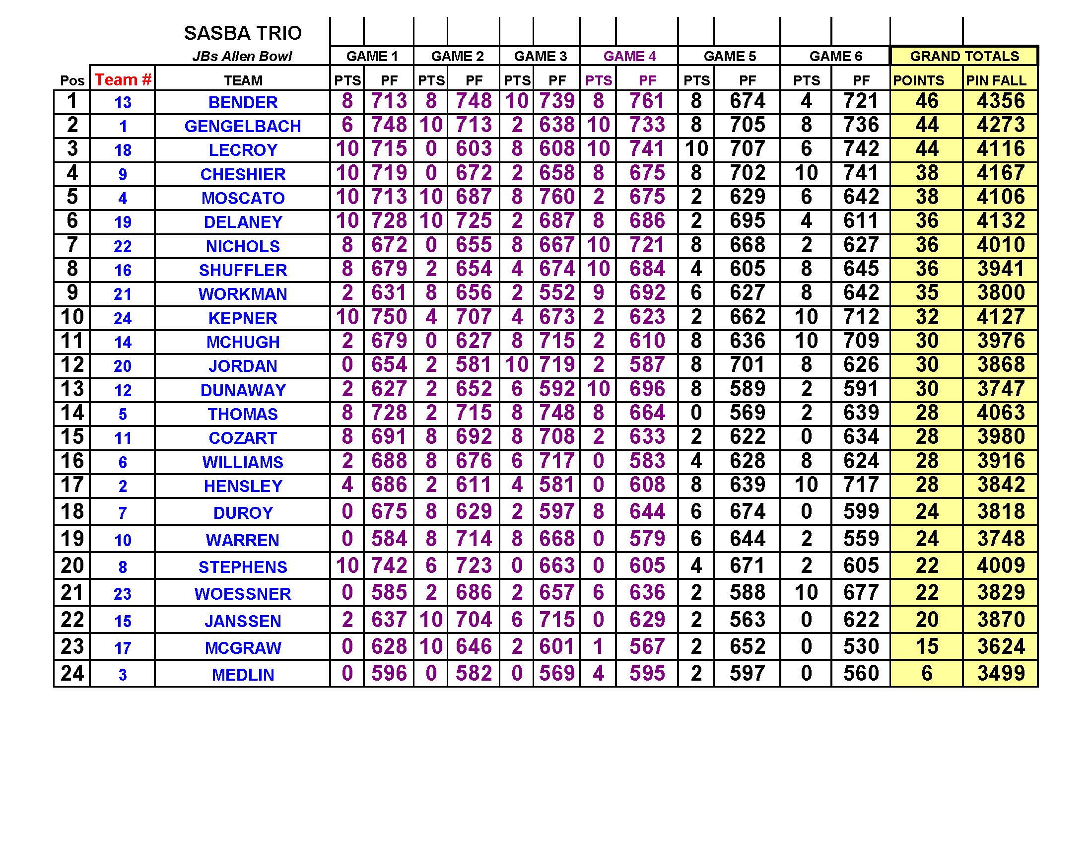 09112022results_Page_2