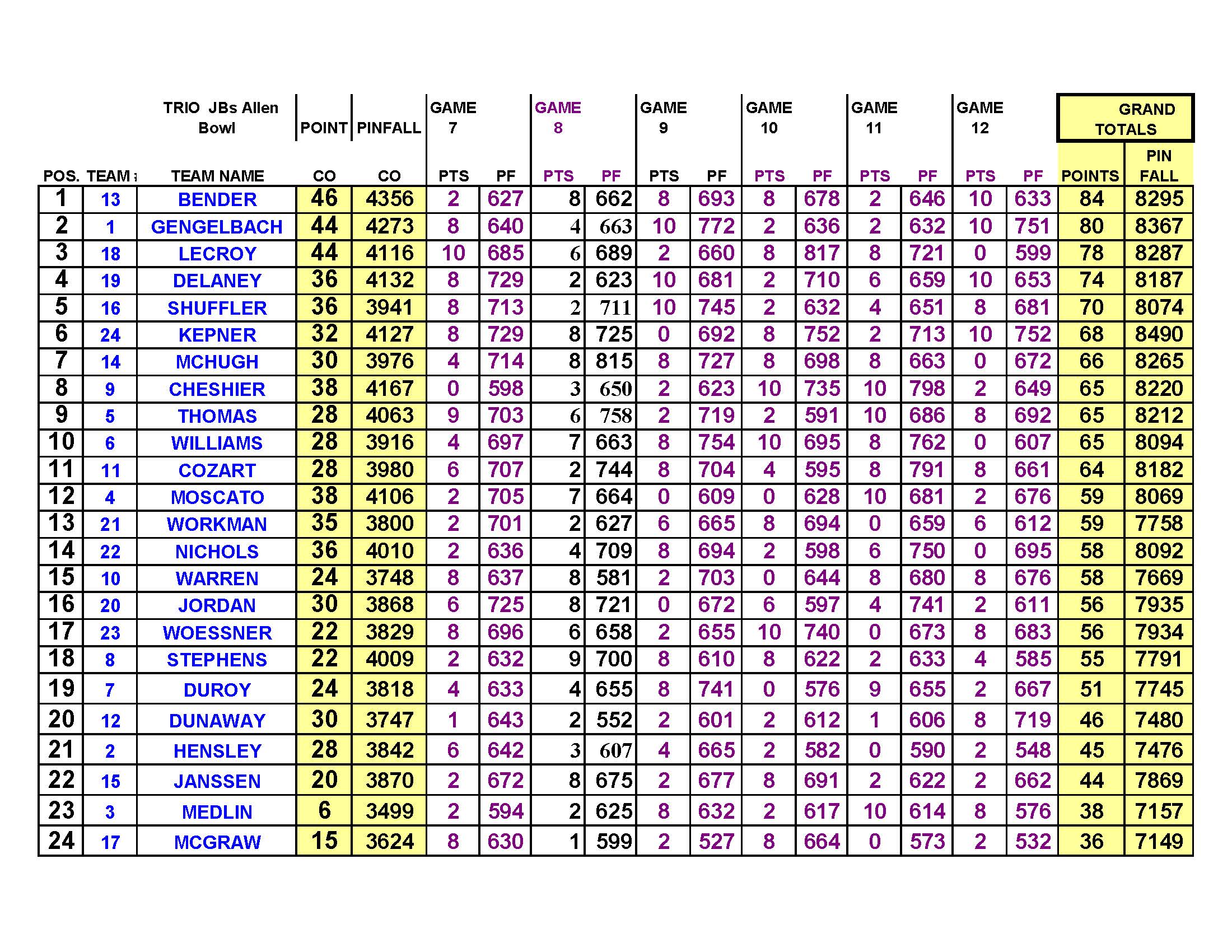 09112022results_Page_3