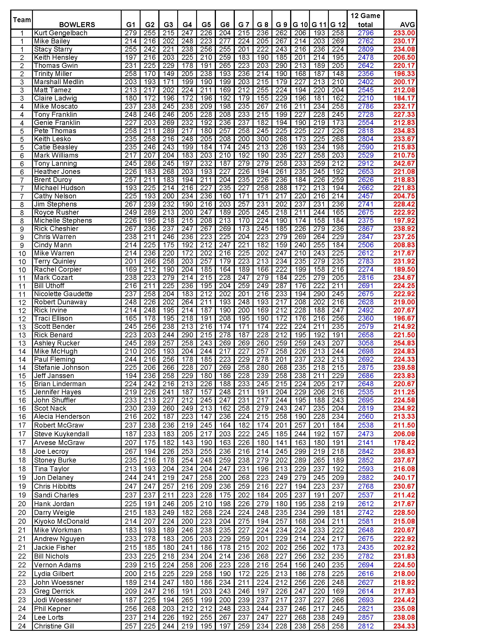 09112022results_Page_4