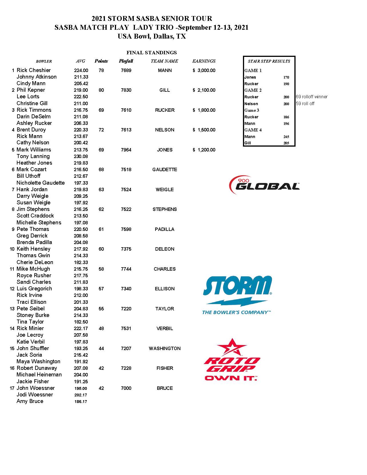 09122021results_Page_1