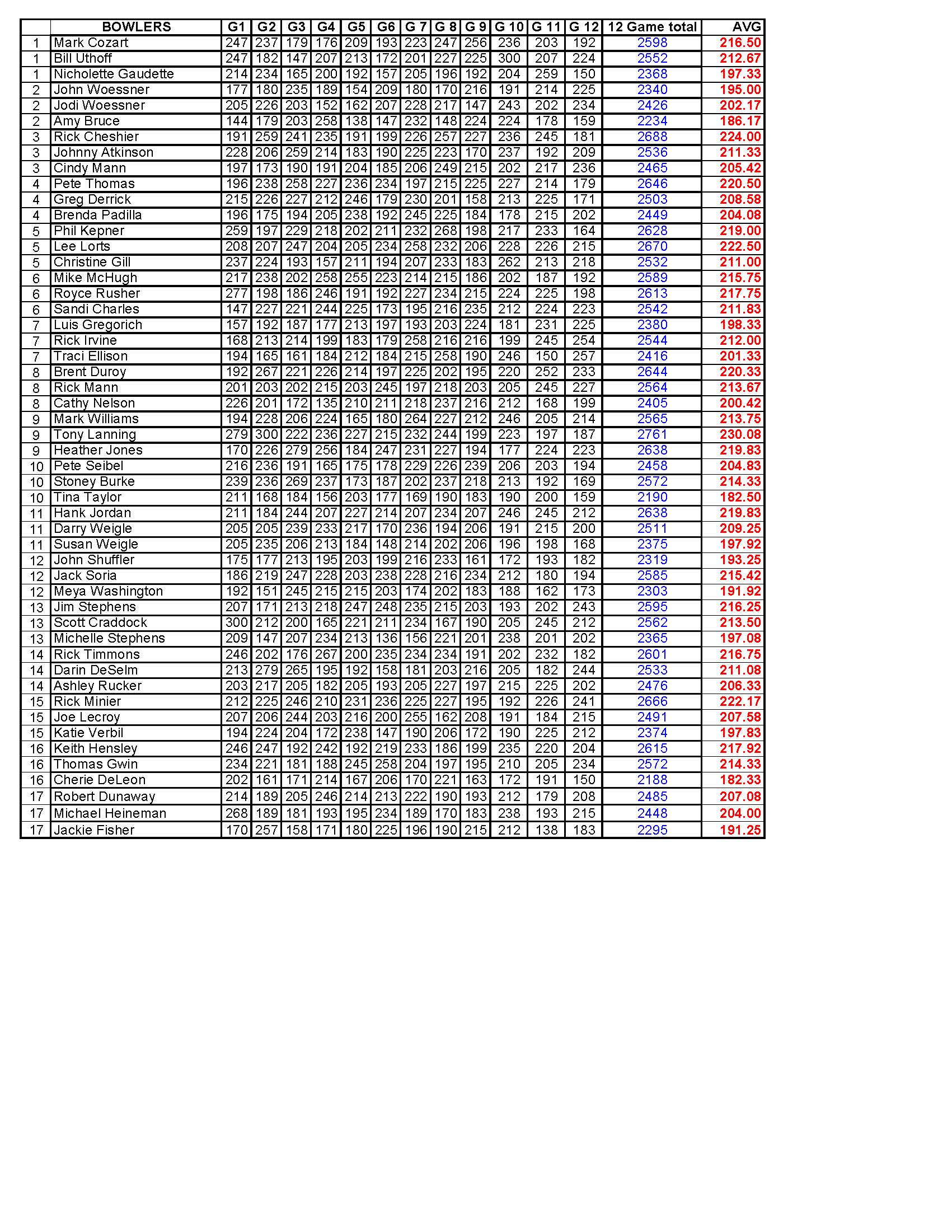 09122021results_Page_2