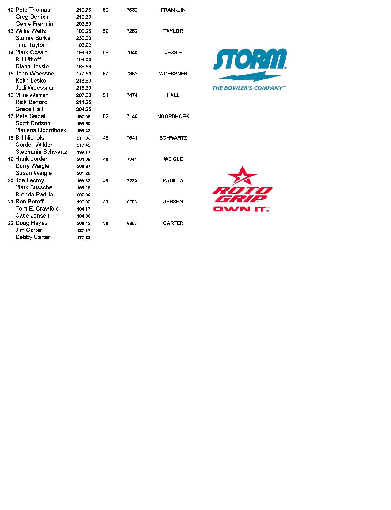 09132020results_Page_2