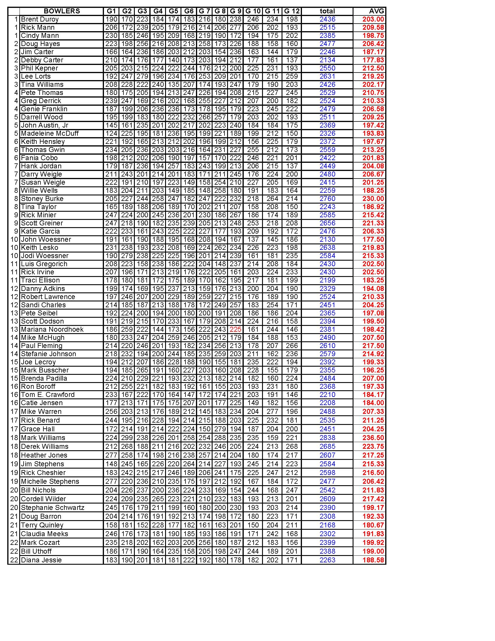 09132020results_Page_3