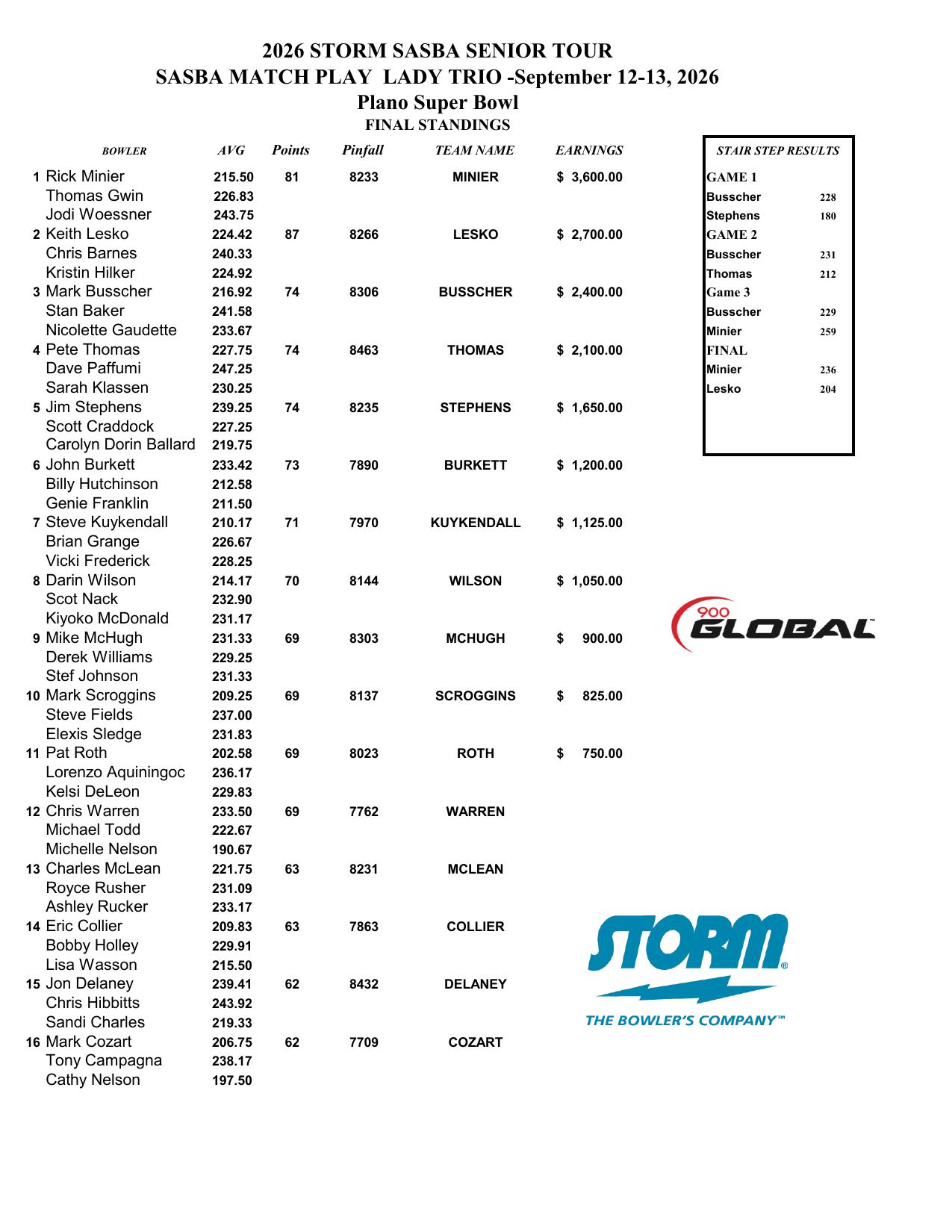 09132026results-1