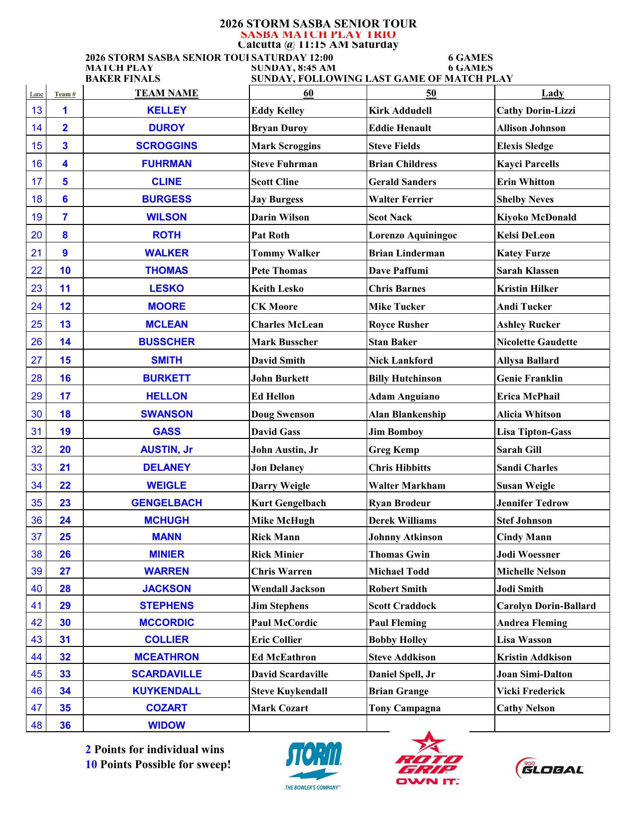 09132026results-3