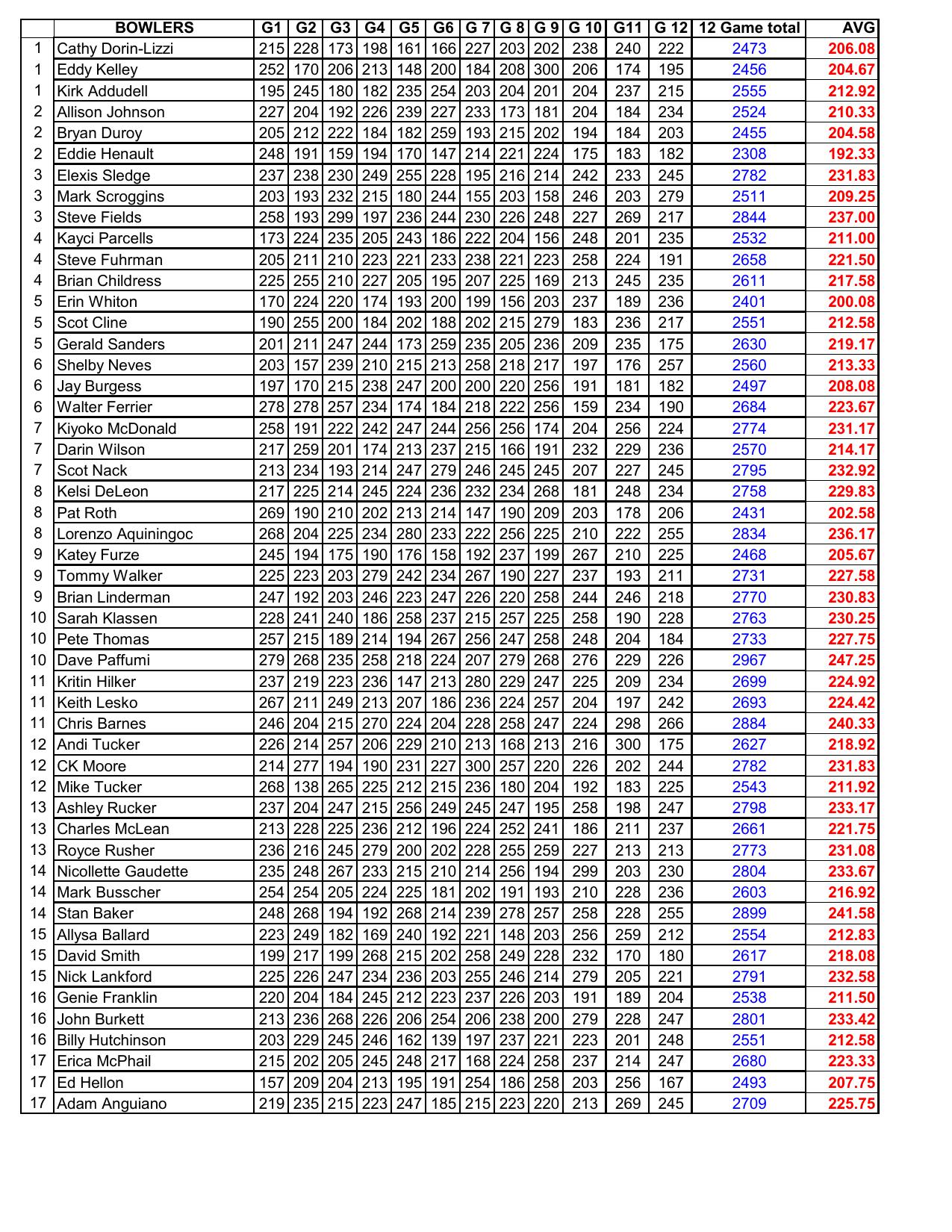 09132026results-4