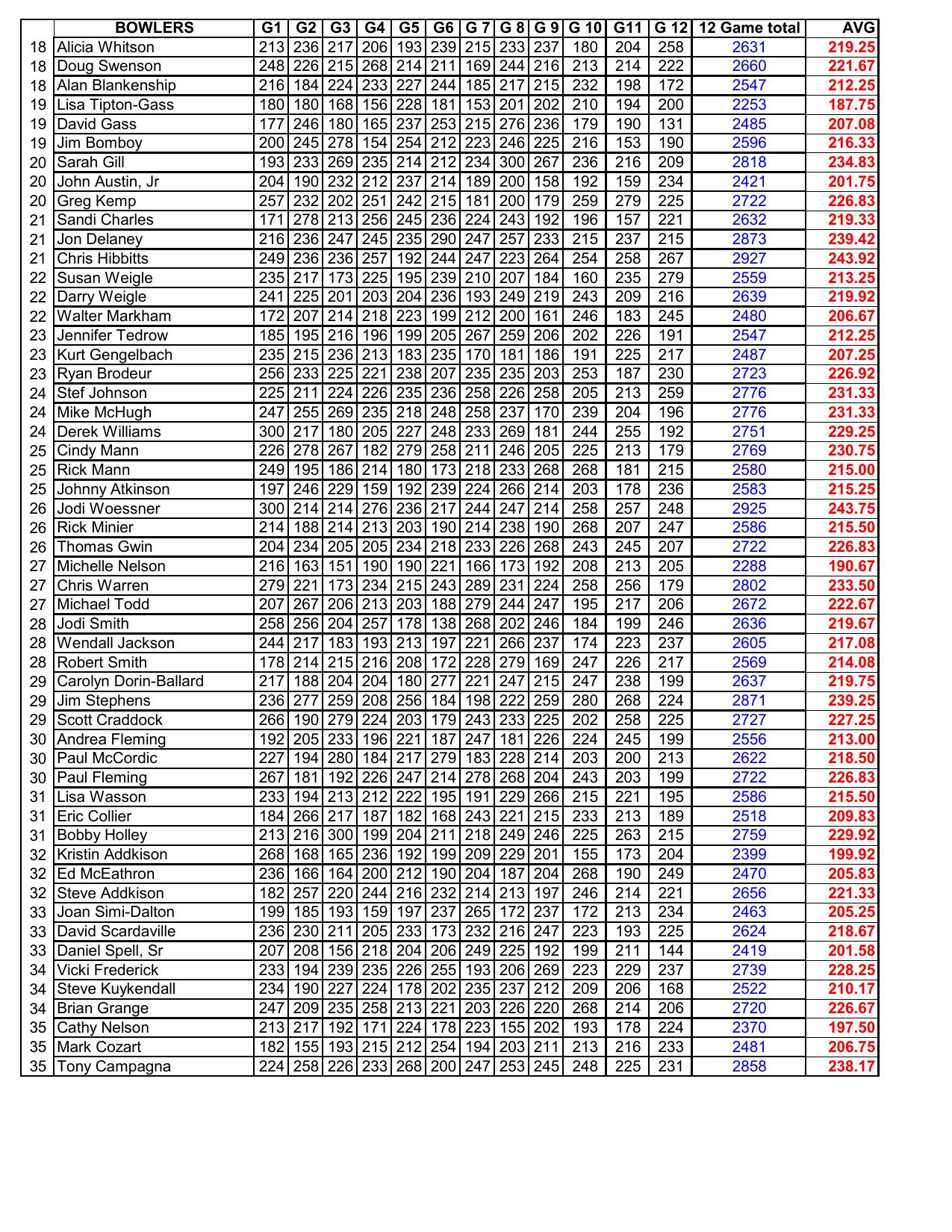 09132026results-5