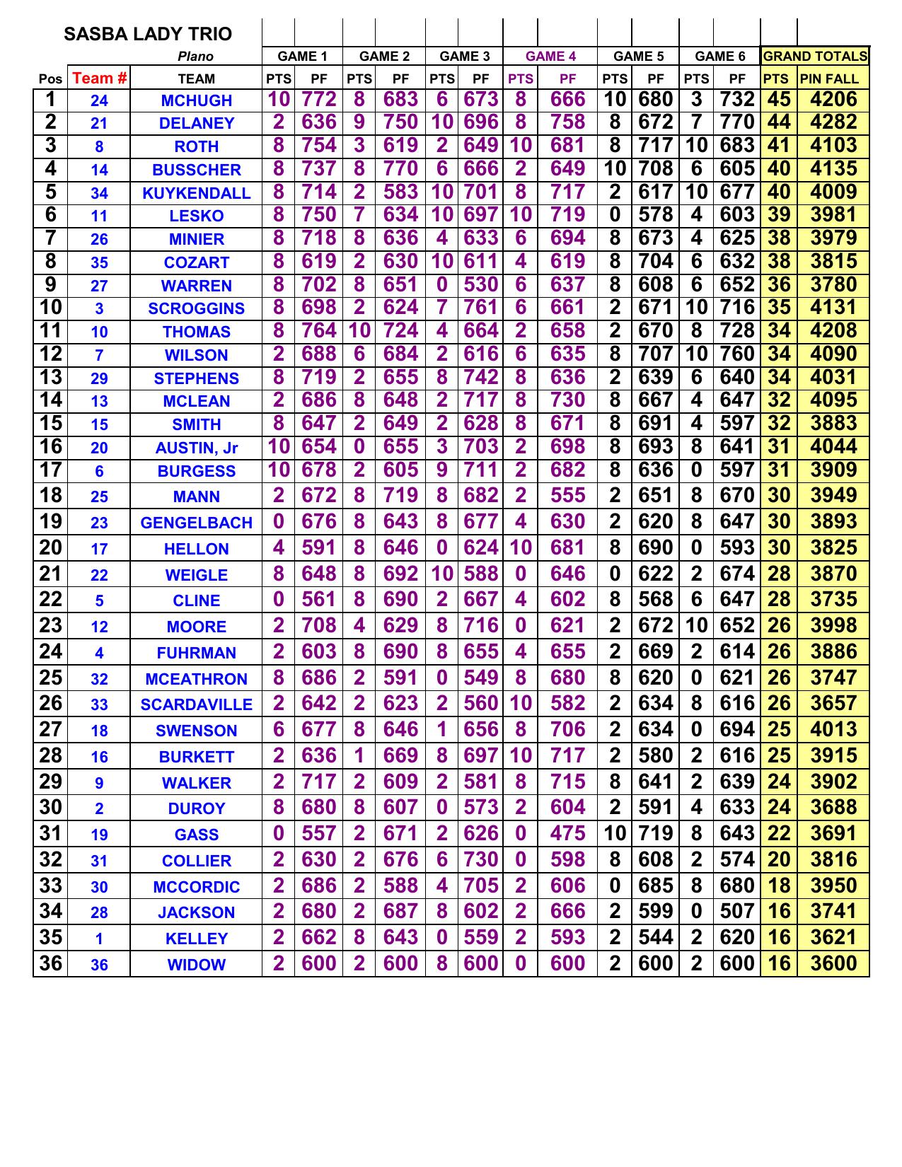 09132026results-6
