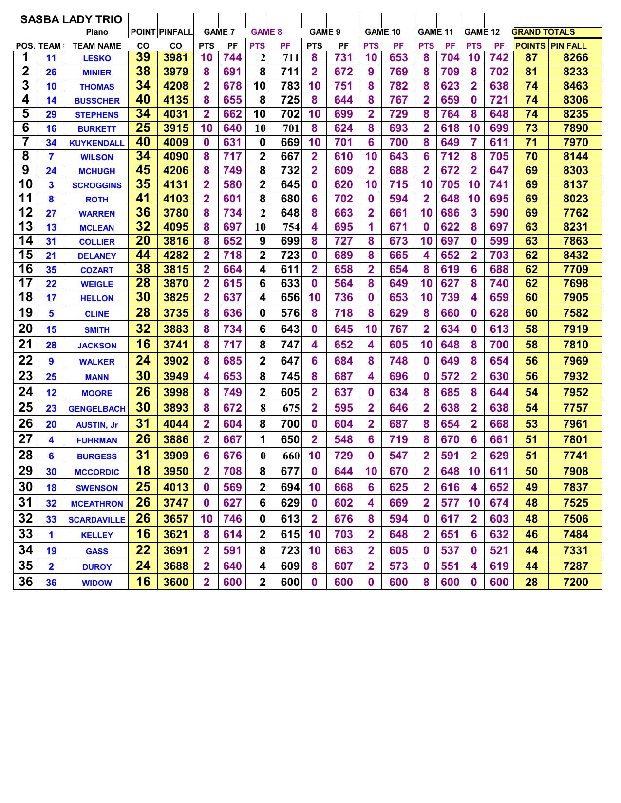 09132026results-7