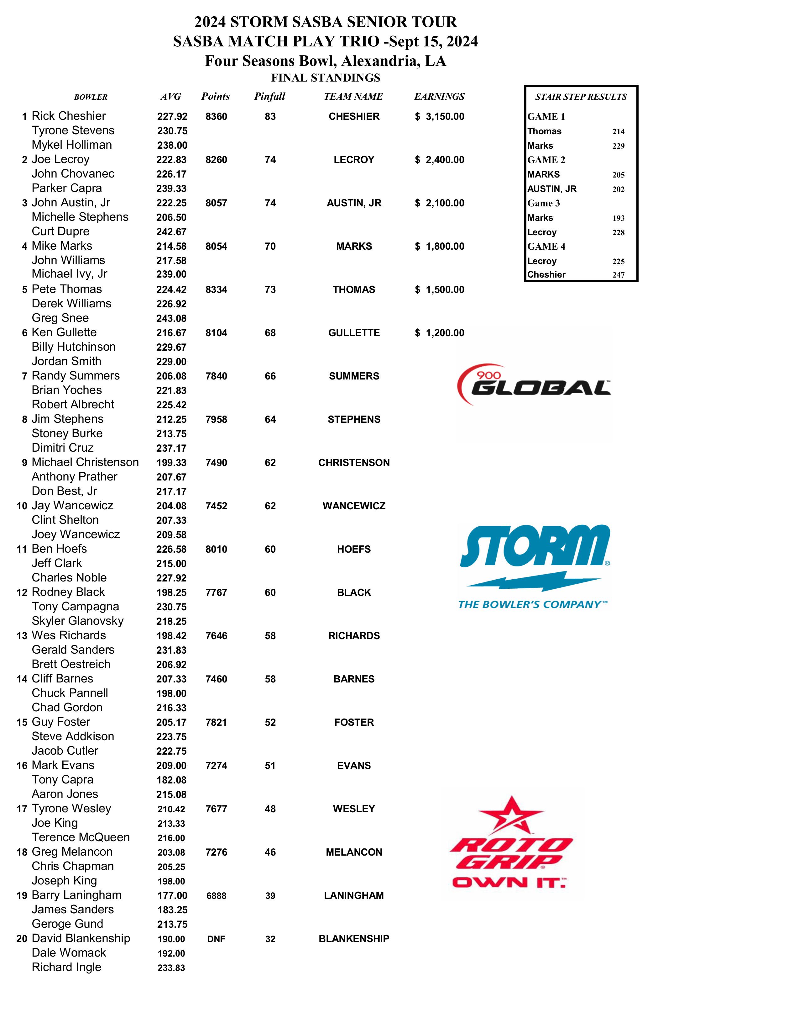 09152024results-images-0