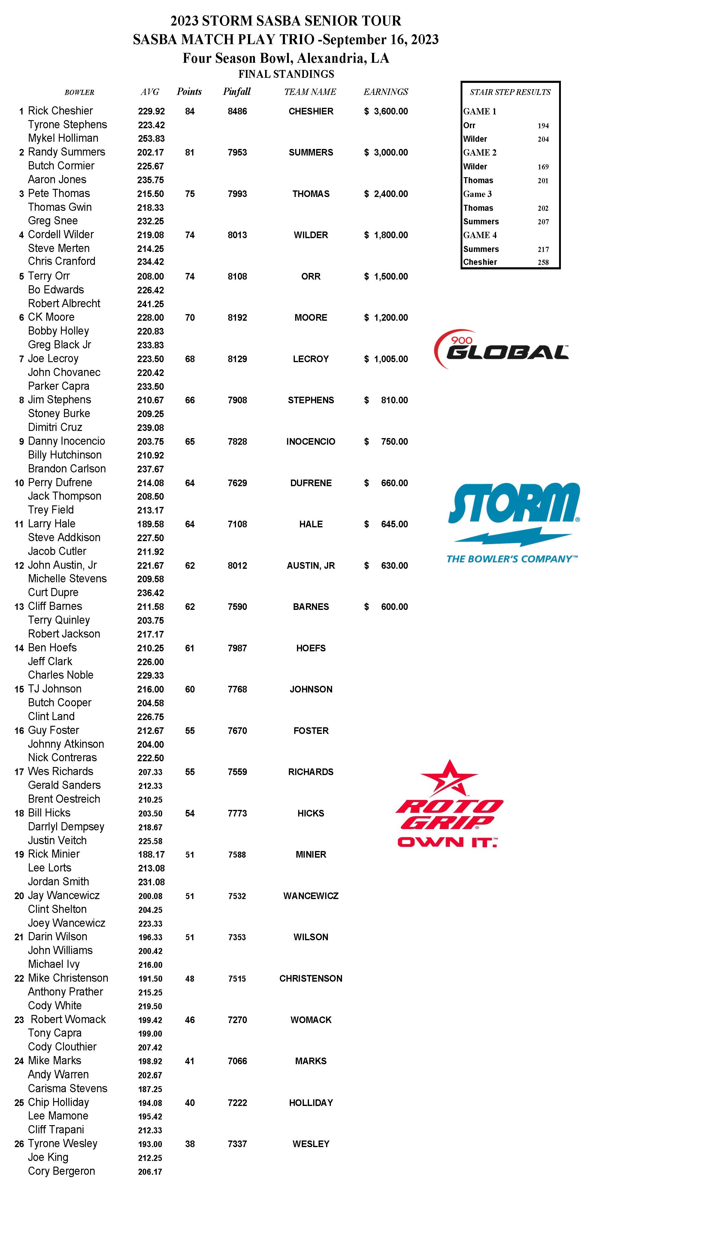 09172023results_Page_1