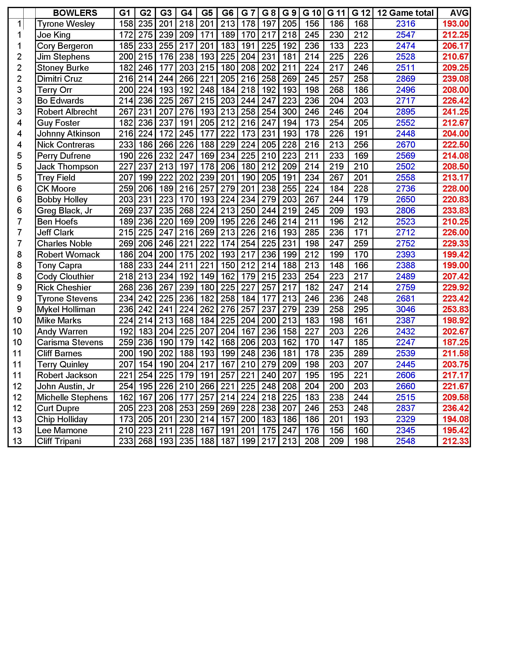 09172023results_Page_2