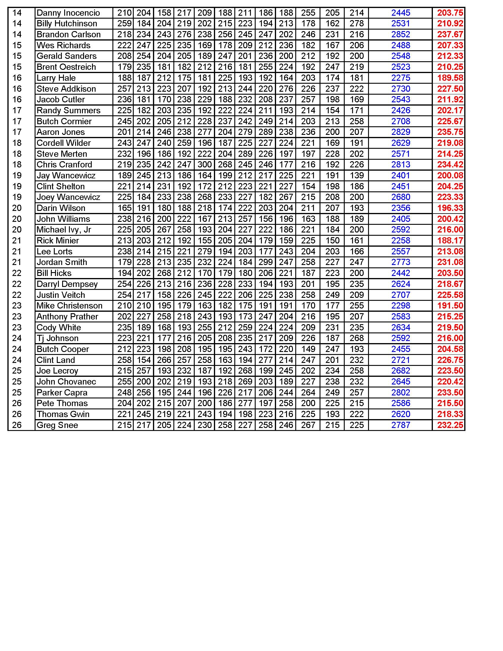 09172023results_Page_3