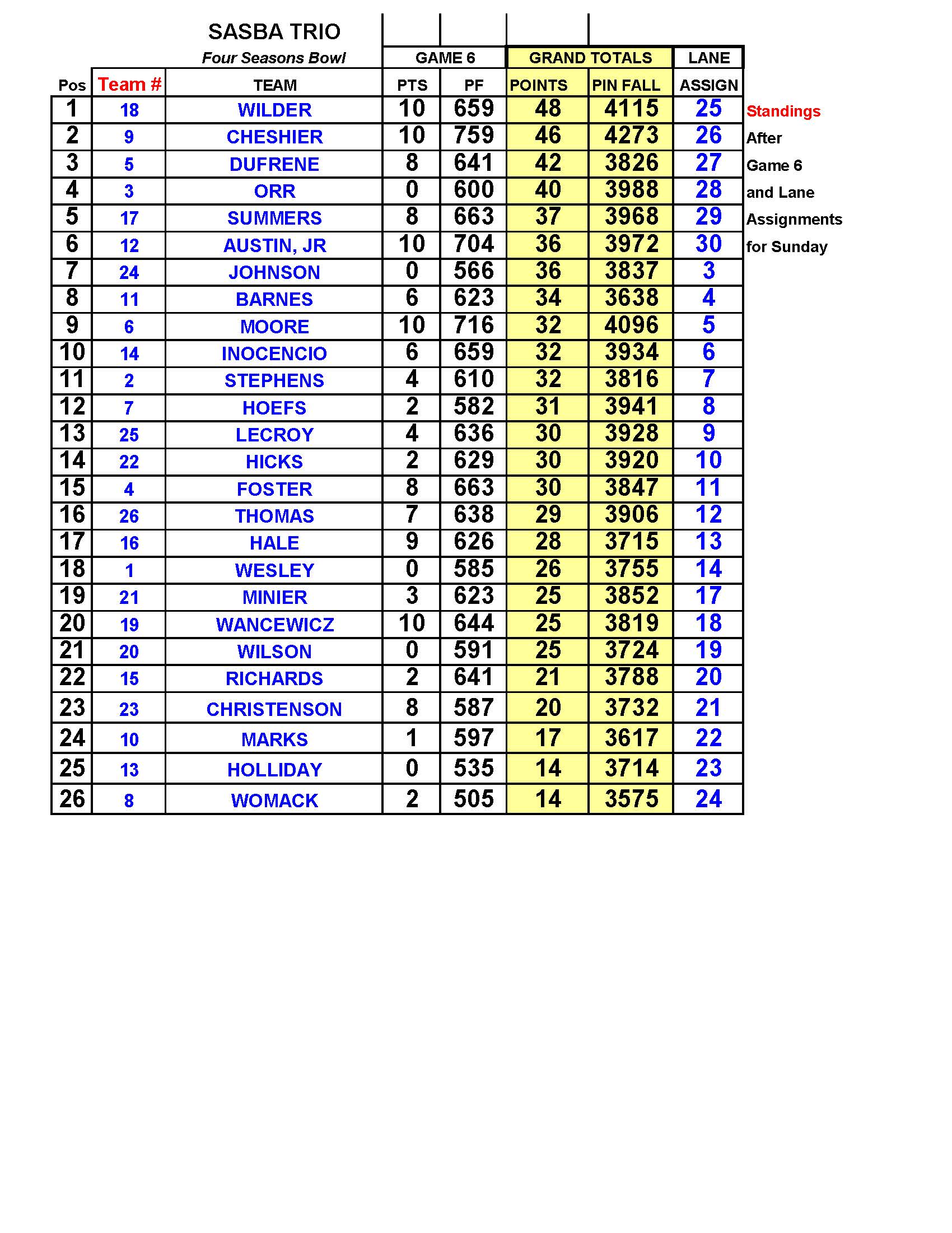 09172023results_Page_4