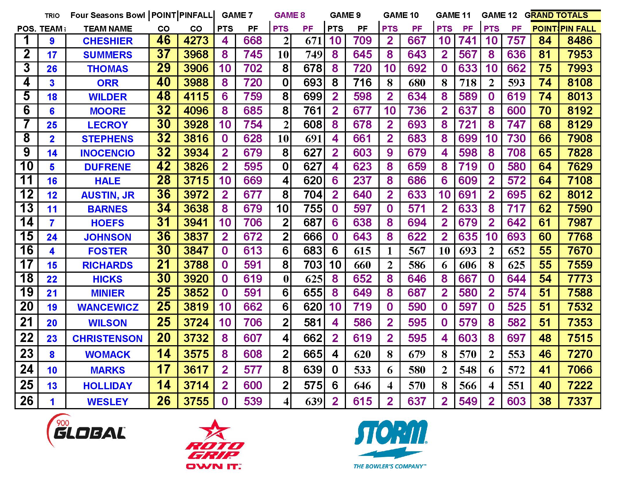 09172023results_Page_5
