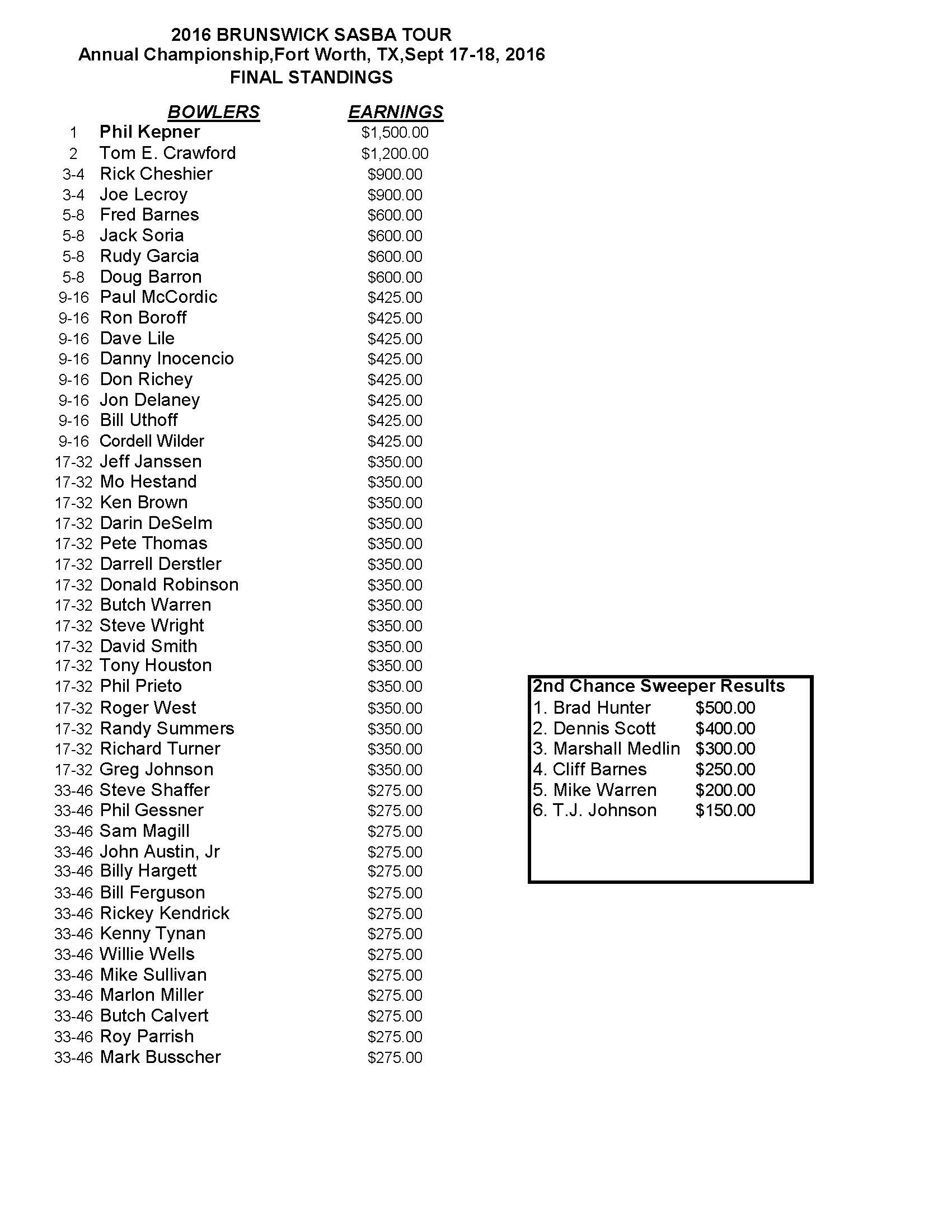 09182016results1