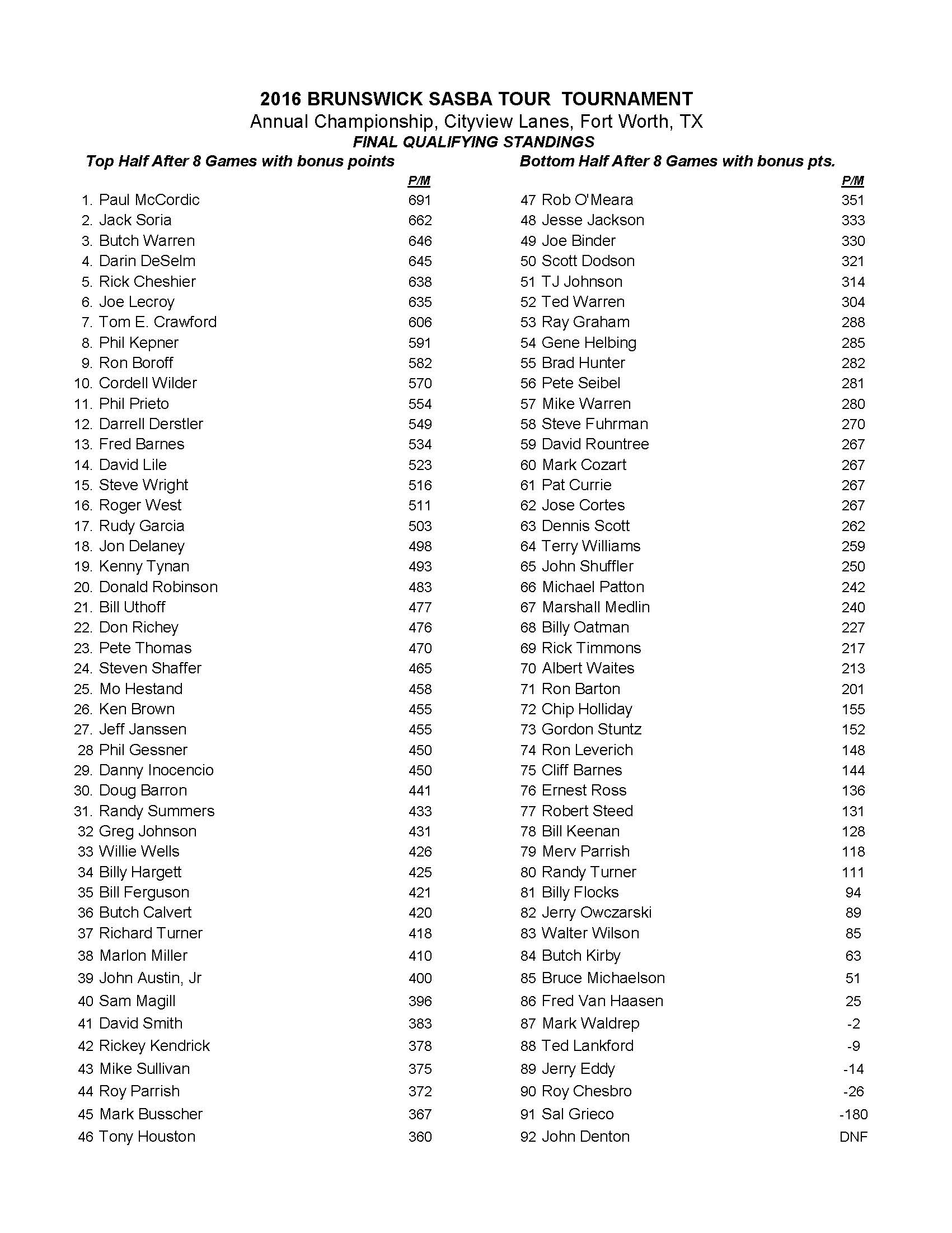 09182016results2