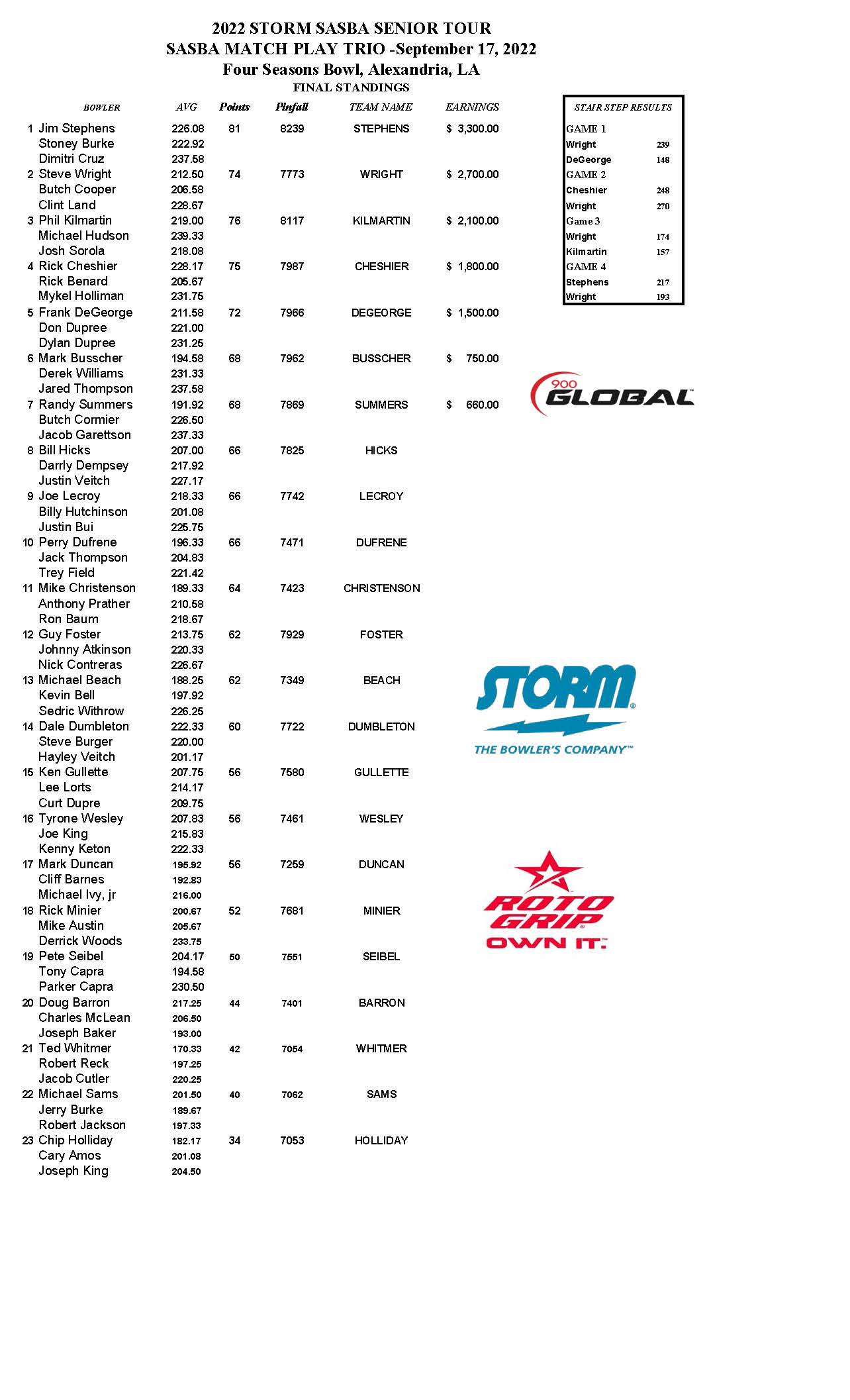 09182022results_Page_1
